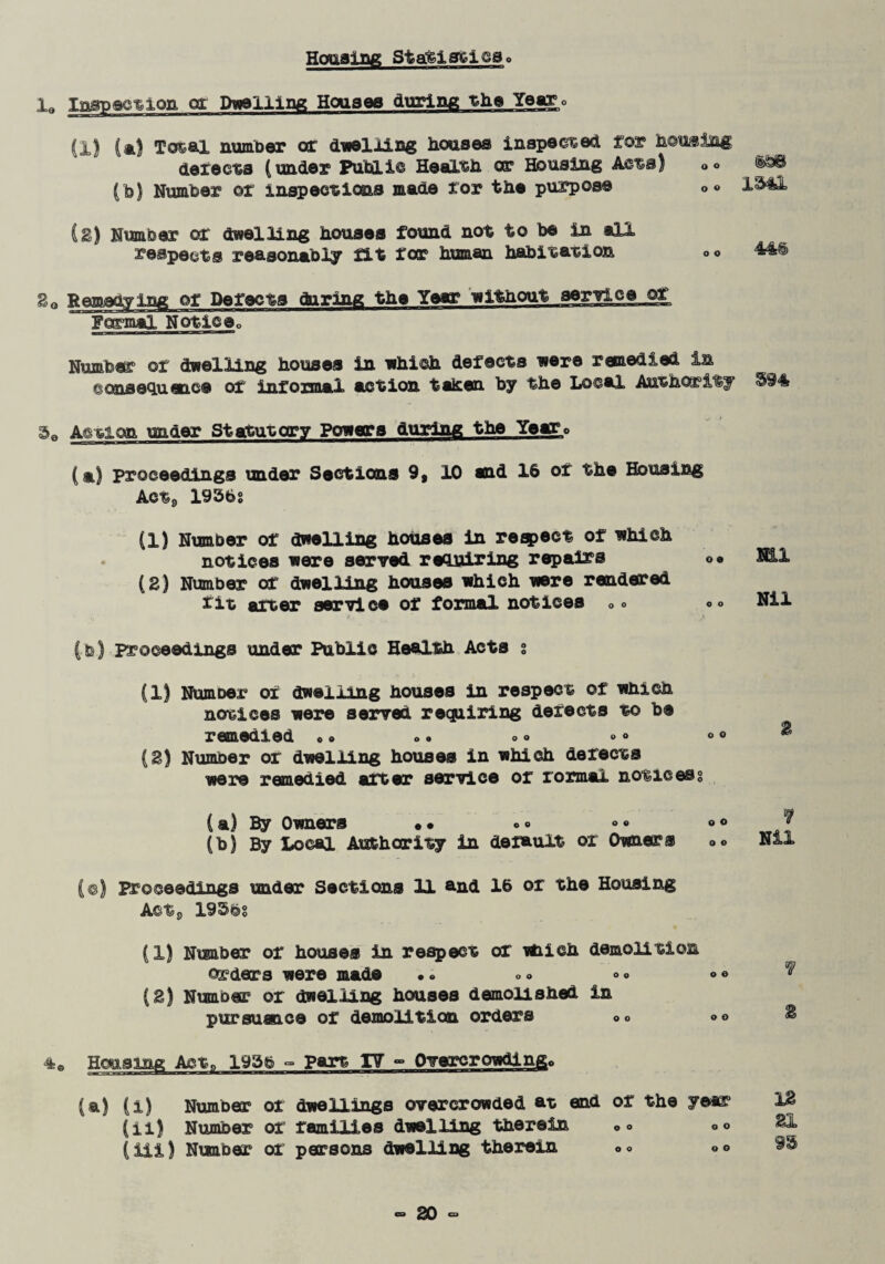 Hocusing Statistics, 19 Inspection or Dwelling Houses during the Year 0 (1) (a) Total number or dwelling houses inspected for housing defects (under Public Health or Housing Acts) (b) Number or inspections made for the purpose (E) Number of dwelling houses found not to be in all respects reasonably fit for human habitation 2q Remedying of Defects during the Year without service of Formal Notice., Number of dwelling houses in which defects were remedied in consequence of informal action taicen by the Local Authority $94 oo 1341 oo 44§ $0 Action under Statutory Powers during the Yeg« (a) proceedings under Sections 9, 10 and 16 of the Housing Act, 1936s (1) Number of dwelling houses in respect of which notices were served requiring repairs «• (B) Number of dwelling houses which were rendered fit after service of formal notices Qo «<> Nil (to) proceedings under Public Health Acts s (1) NumDer of dwelling houses in respect of which notices were served requiring defects to be remedied oo ». oo «o $ (2) Number or dwelling houses in which defects were remedied after service or formal noticesg (a) By Owners •• o• •• ®° ^ (b) By Local Authority in default or Owners oo Nil (o) K^oceedings under Sections 11 and 16 or the Housing Act8 1936S (1) Number of houses in respect of tfiich demolition orders were made (2) Number or dwelling houses demolished in pursuance of demolition orders oo o © it B 4* Housing Act, 1936 - Part 17 - Overcrowding, (a) (i) Number of dwellings overcrowded at end of the year (ii) Number of families dwelling therein (iii) Number or persons dwelling therein o o o o 12 21 93 o o O O