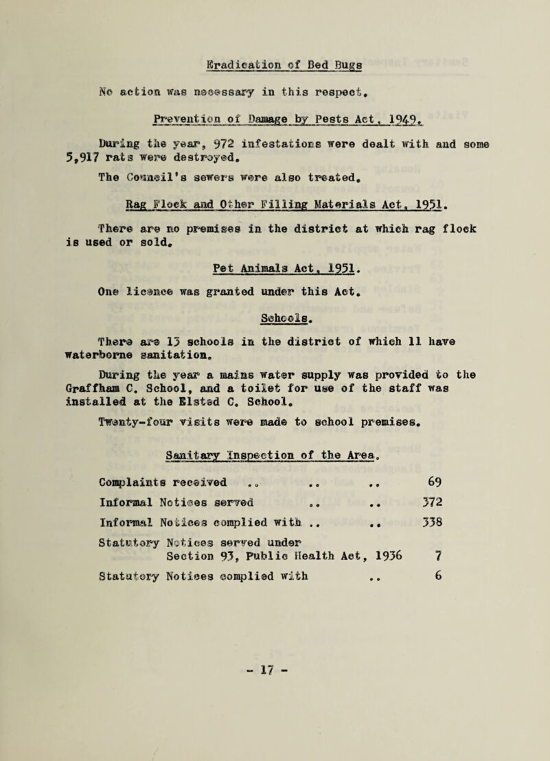 Eradication of Bed Bugs No action was necessary in this respect. Prevention oi Damage by Pests Act, 1949. During the year, 972 infestations were dealt with and some 5,917 rats were destroyed. The Council’s sewers were also treated. Rag B’loek and Other Filling Materials Act. 1951. There are no premises in the district at which rag flock is used or sold. Pet Animals Act. 1931 * One licence was granted under this Act. Schools. There are 15 schools in the district of which 11 have waterborne sanitation. During the year a mains water supply was provided to the Graffham C. School, and a toilet for use of the staff was installed at the Elated C. School. Twenty-four visits were made to school premises. Sanitary Inspection of the Area. Complaints received .. .. ,, 69 Informal Notices served .. .. 572 Informal Notices complied with .. .. 358 Statutory Notices served under Section 93, Public Health Act, 1936 7 Statutory Notices complied with .. 6