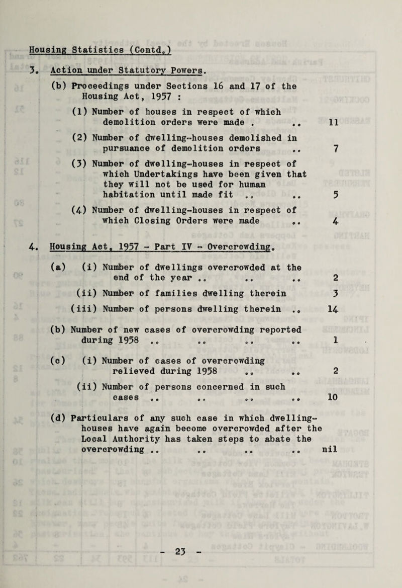 Housing Statistics (Contdo) 3. Action under Statutory Powers. (b) Proceedings under Sections 16 and 17 of the Housing Act, 1957 : (1) Number of houses in respect of which demolition orders were made . ., (2) Number of dwelling-houses demolished in pursuance of demolition orders (3) Number of dwelling-houses in respect of which Undertakings have been given that they will not be used for human habitation until made fit (4) Number of dwelling-houses in respect of which Closing Orders were made 4. Housing Act. 1957 - Part IV - Overcrowding, (a) (i) Number of dwellings overcrowded at the end of the year .. .. .„ 11 7 5 4- 2 (ii) Number of families dwelling therein 3 (iii) Number of persons dwelling therein 14 (b) Number of new cases of overcrowding reported during 1958 .c .» .. o. 1 (c) (i) Number of eases of overcrowding relieved during 1958 00 „e 2 (ii) Number of persons concerned in such cases oo oo o o oo 10 (d) Particulars of any such case in which dwelling- houses have again become overcrowded after the Local Authority has taken steps to abate the overcrowding „„ 9 0 „» ,„ nil