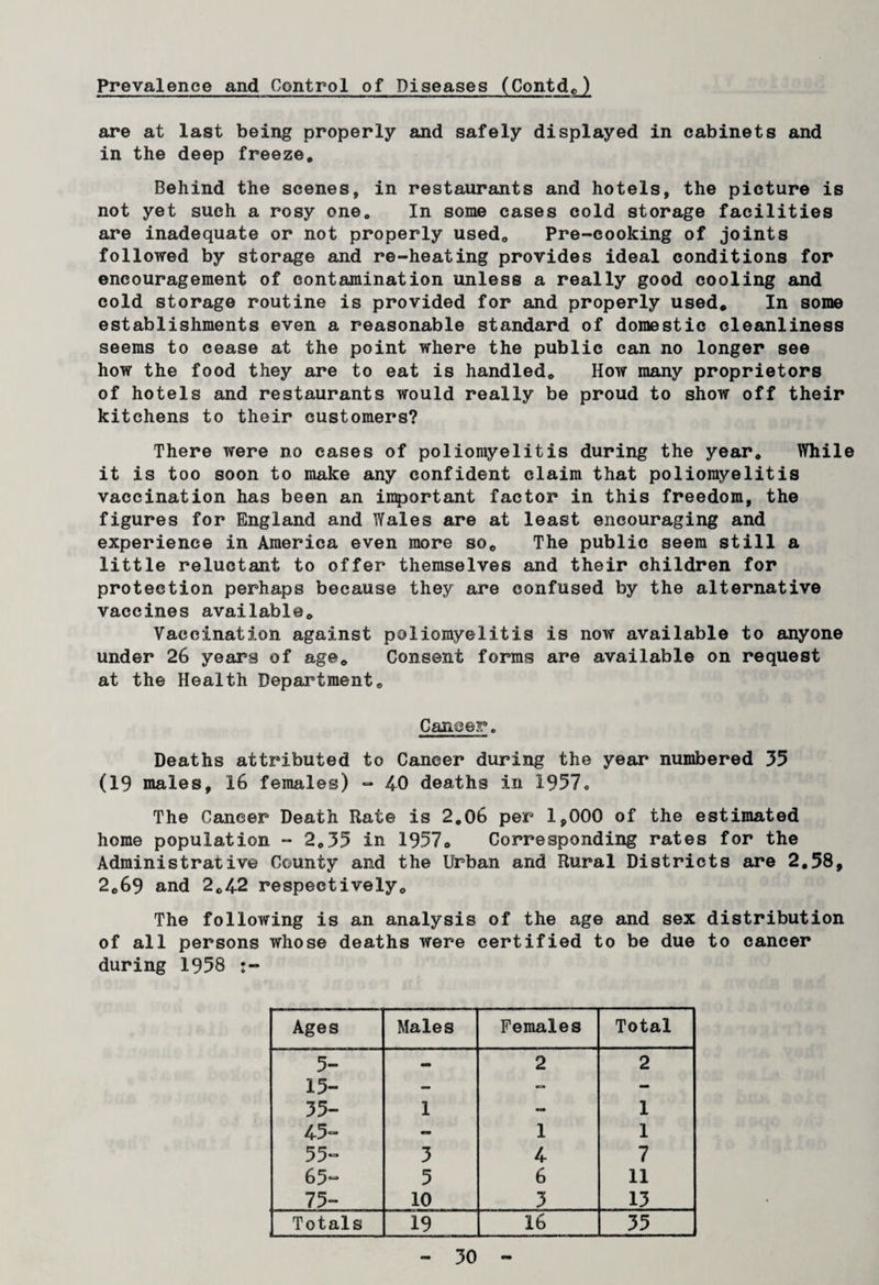 are at last being properly and safely displayed in cabinets and in the deep freeze. Behind the scenes, in restaurants and hotels, the picture is not yet such a rosy one. In some cases cold storage facilities are inadequate or not properly used. Pre-cooking of joints followed by storage and re-heating provides ideal conditions for encouragement of contamination unless a really good cooling and cold storage routine is provided for and properly used. In some establishments even a reasonable standard of domestic cleanliness seems to cease at the point where the public can no longer see how the food they are to eat is handled. How many proprietors of hotels and restaurants would really be proud to show off their kitchens to their customers? There were no cases of poliomyelitis during the year. While it is too soon to make any confident claim that poliomyelitis vaccination has been an important factor in this freedom, the figures for England and Wales are at least encouraging and experience in America even more so. The public seem still a little reluctant to offer themselves and their children for protection perhaps because they are confused by the alternative vaccines available. Vaccination against poliomyelitis is now available to anyone under 26 years of age. Consent forms are available on request at the Health Department. Cancer, Deaths attributed to Cancer during the year numbered 35 (19 males, 16 females) - 40 deaths in 1957, The Cancer Death Rate is 2.06 per 1,000 of the estimated home population - 2.35 in 1957. Corresponding rates for the Administrative County and the Urban and Rural Districts are 2.58, 2.69 and 2.42 respectively. The following is an analysis of the age and sex distribution of all persons whose deaths were certified to be due to cancer during 1958 Ages Males Females Total 5- — 2 2 15- — - - 35- 1 - 1 45- - 1 1 55- 3 4 7 65- 5 6 11 75- 10 3 13 Totals 19 16 35