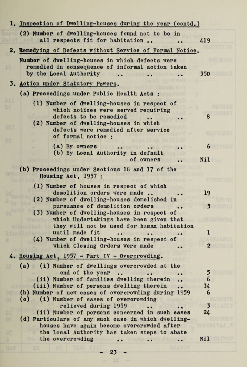 1. Inspection of Dwelling-houses during the year (contd.) (2) Number of dwelling-houses found not to be in all respects fit for habitation .. .. 419 2. Remedying of Defects without Service of Formal Notice. Number of dwelling-houses in which defects were remedied in consequence of informal action taken by the Local Authority .. .. .. 350 3. Aotion under Statutory Powers. (a) Proceedings under Public Health Acts : (1) Number of dwelling-houses in respect of which notices were served requiring defects to be remedied 8 (2) Number of dwelling-houses in which defects were remedied after service of formal notice : (a) By owners .. .. .. 6 (b) By Local Authority in default of owners Nil (b) Proceedings under Sections 16 and 17 of the Housing Act, 1957 : (1) Number of houses in respect of which demolition orders were made .. .. 19 (2) Number of dwelling-houses demolished in pursuance of demolition orders .. 5 (3) Number of dwelling-houses in respect of which Undertalcings have been given that they will not be used for human habitation until made fit .. .. . * 1 (4) Number of dwelling-houses in respect of which Closing Orders were made .. 2 4. Housing Actf 1957 - Part IV - Overcrowding, (a) (i) Number of dwellings overcrowded at the end of the year .. . * .. 5 (ii) Number of families dwelling therein 6 (iii) Number of persons dwelling therein 34 (b) Number of new cases of overcrowding during 1959 6 (o) (i) Number of cases of overcrowding relieved during 1959 .. •« 3 (ii) Number of persons concerned in such oases 24 (d) Particulars of any such case in which dwelling- houses have again become overcrowded after the Local Authority has taken steps to abate the overcrowding .. .. .. Nil