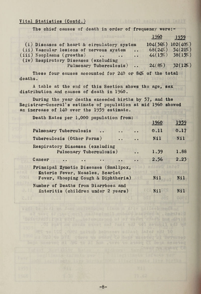 The chief causes of death in order of frequency were:- (i) Diseases of heart & circulatory system (ii) Vascular lesions of nervous system (iii) Neoplasms (growths) (iv) Respiratory Diseases (excluding Pulmonary Tuberculosis) I960 1939 104(36%) 102(40/0 68(2420 54(21%) 44-(15%) 38(15%) 24(8%0 32(12%) These four causes accounted for 240 or 84% of the total deaths. A table at the end of this Section shows the age, sex distribution and causes of death in I960. During the year deaths exceeded births by 57, and the Registrar-General’s estimate of population at mid I960 showed an increase of 140 over the 1959 estimate. Death Rates per 1,000 population from: I960 1959 Pulmonary Tuberculosis 0.11 0.17 Tuberculosis (Other Forms) Nil Nil Respiratory Diseases, (excluding Pulmonary Tuberculosis) 1.39 1.88 0 &nc 6r •• •• •• •• •• 2.56 2.23 Principal Zymotic Diseases (Smallpox, Enteric Fever, Measles, Scarlet Fever, Whooping Cough & Diphtheria) Nil Nil Number of Deaths from Diarrhoea and Enteritis (children under 2 years) Nil Nil -8-