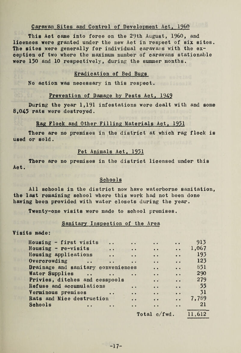 Caravan Sites and Control of Development Act, i960 This Act came into force on the 29th August, I960, and licences were granted under the new Act in respect of six sites. The sites were generally for individual caravans with the ex¬ ception of two where the maximum number of caravans stationable were 150 and 10 respectively, during the summer months. Eradication of Bed Bugs No action was necessary in this respect. Prevention of Damage by Pests Act, 1949 During the year 1,191 infestations were dealt with and some 8,04-5 rats were destroyed. Rag Flock and Other Filling Materials Act, 1951 There are no premises in the district at which rag flock is used or sold. Pet Animals Act, 1951 There are no premises in the district licensed under this Act. Schools All schools in the district now have waterborne sanitation, the last remaining school where this work had not been done having been provided with water closets during the year. Twenty-one visits were made to school premises. Sanitary Inspection of the Area Visits made: Housing - first visits .. .. .. .. 915 Housing - re-visits .. .. .. .. 1,067 Housing applications .. .. .. .. 193 Overcrowding .. .. .. .. .. 123 Drainage and sanitary conveniences .. .. 851 Water Supplies .. .. .. .. .. 290 Privies, ditches and cesspools .. .. 279 Refuse and accumulations .. .. .. 55 Verminous premises .. .. .. .. 31 Rats and Mice destruction .. .. .. 7,769 Sohools .. . . .. .. .. 21 Total c/fwd. 11,612 -17-