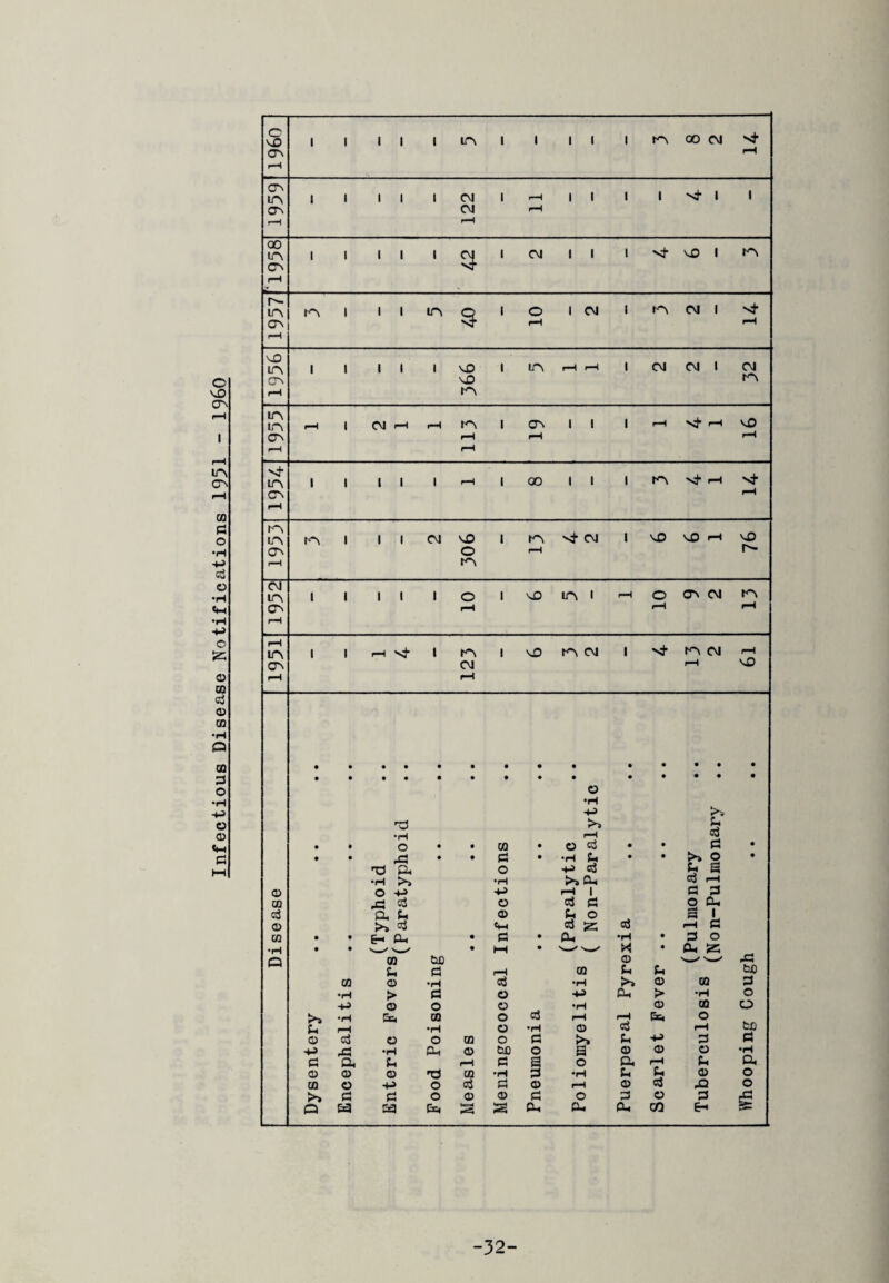 MO 1 1 i i i in i i , 1 m 00 CM xt CTn rH rH CT\ LT\ 1 1 i i i CM i rH 1 1 1 i >3- i i CTn CM rH rH rH 00 li\ Cn 1 1 i i i S i CM 1 1 1 xh MO 1 in H in <Tn m 1 i t in 3 i 10 1 CM 1 m CM 1 xf rH r-H MO CM 1 CM m | 1 i i i mO i in l—1 r-l 1 CM cn mD in rH m in in rH 1 CM ^H r-H m i cm 1 1 1 rH vj- rH M0 cn rH iH rH rH rH xj- in i 1 1 1 i rH i 00 1 i 1 m Xf rH xj- cn rH rH m in m 1 1 1 CM MO i m xf CM 1 MO \Q rH mO cn o rH r- r-H m CM in i 1 1 1 1 o i mD in i rH o On CM m cn rH rH rH rH rH m i , rH xf l m , mO m cm i m cm rH CM CM rH MO rH rH o •H ro >» Eh rH cj • • o • • CD • © c3 • • Ph • • • rG • • 0 • •H Ui • • h 2 • 'a Oh o -o> c3 •H >> >»Oh Cj rH © O -H +-> rH | 3 3 CJQ ,3 53 © 3 3 O Oh 53 Oh Eh © Eh O c3 a i © >> 53 <h 53 z rH ri CD • t &H Oh • 3 • Oh •H • 3 o •H • • • HH • • Oh Z Q GO b£) © r3 Eh a rH co Eh Eh fcJO CD © •H 3 •H © CD 3 *H !> 3 © Oh > •H o H-> © o © 63 •H © CD o •H CD o rH rH O tc Eh •H © •H © 63 rH © c3 © O ca o 3 O 4J 3 3 ,3 •H Oh © ©JO O a © © © •H pj & Eh rH pi Q o O, rH Eh Oh © © © t3 CD •H •H Eh Eh © o CD O O a3 Pi © rH © e3 JO o >> 3 a O © © Pi o H © 3 Xi o aa aa WH r=5 3 Oh Oh Ph CO 6-* & -32