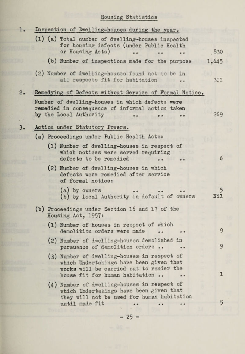 Housing Statistics 1• Inspection of Dwelling-houses during the yearc (1) (a) Total number of dwelling-houses inspected for housing defects (under Public Health or Housing Acts) .. .« .8.10 (b) Number of inspections made for the purpose 1,645 (2) Number of dwelling-houses found not to be in all respects fit for habitation .„ 311 2. Remedying of Defects without Service of Formal Notice„ Number of dwelling-houses in which defects were remedied in consequence of informal action taken by the Local Authority .. .. .. 269 3. Action under Statutory Powers. (a) Proceedings under Public Health Acts? (1) Number of dwelling-houses in respect of which notices were served requiring defects to be remedied (2) Number of dwelling-houses in which defects were remedied after service of formal notice: (a) by owners •• (b) by Local Authority in default of owners (b) Proceedings under Section 16 and IT of the Housing Act, 1957s (1) Number of houses in respect of which demolition orders were made (2) Number of dwelling-houses demolished in pursuance of demolition orders .. (3) Number of dwelling-houses in respect of which Undertakings have been given that work3 will be carried out to render the house fit for human habitation .. (4) Number of dwelling-houses in respect of which Undertakings have been given that they will not be used for human habitation until made fit 6 5 Nil 9 9 1 5