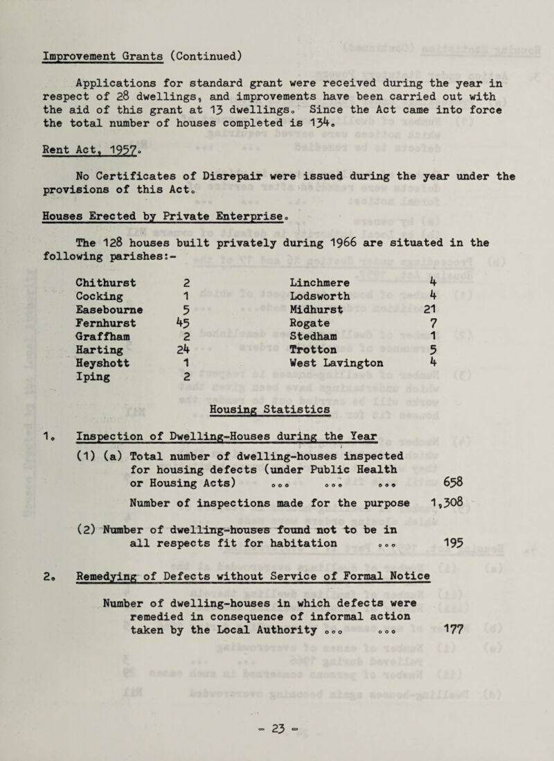Improvement Grants (Continued) Applications for standard grant were received during the year in respect of 28 dwellings, and improvements have been carried out with the aid of this grant at 13 dwellings„ Since the Act came into force the total number of houses completed is 1340 Rent Act, 1957» No Certificates of Disrepair were issued during the year under the provisions of this Acto Houses Erected by Private Enterprise<, The 128 houses built privately during 1966 are situated in the following parishes;~ Chithurst 2 Linchmere 4 Cocking 1 Lodsworth 4 Easebourne 5 Midhurst 21 Fernhurst 45 Rogate 7 Graffham 2 Stedham 1 Harting 24 Trotton 5 Heyshott 1 West Lavington 4 Iping 2 Housing Statistics Inspection of Dwelling-Houses during the Year .4 (1) (a) Total number of dwelling-houses inspected for housing defects (under Public Health or Housing Acts) 000 000 000 658 Number of inspections made for the purpose 1,308 (2) Number of dwelling-houses found not to be in all respects fit for habitation 195 2* Remedying of Defects without Service of Formal Notice Number of dwelling-houses in which defects were remedied in consequence of informal action taken by the Local Authority 0o0 000 177