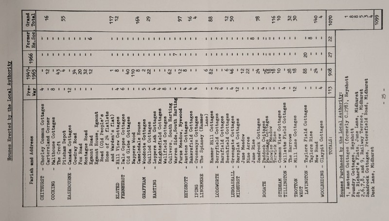 Houses Erected by the Local Authority 13 CD Eh VO VD On a- la ON ON I €> P p « CM : <0 GO © p d d 1 *d GO P a CM VD LA LA A- OJ -4 VD On OJ A- ON VD -4” OO CO OJ O r- LA A- VD O OJ o rA rA I I 8 8 1 I * I I VD 8 8 8 8 8 8 8 8 8 8 8 8 1 8 8 8 8 8 8 8 8 8 8 8 8 CO 8 1)0 S 8 8 8 8 I 00 I I 8 8 8 8 8 8 8 8 1 8 8 8 I 8 8 8 I 8 8 8 § 8 A- S 8 8 8 8 8 8 8 I § 8 B 8 8 b >1 ! I • I 8 0 8 8 8 OJ I OJ 8 fAJ- 8 Jf O OJ OJ 00 I O O OO OJ Oj I 8 B OJ 8 OJ 00 8 8 VD OJ 8 8 VD VD 8 OJ OJ 8 0DOOOO O I OO 00 00 v~ OJ OJ A-r-T” v* OJ r OO 00 -3- OJ 4* ICO 8 I OJ I 8 8 8 I 4VO 8 I I IA ! 4-4-00 ! 8 8 8 OJ4” 8 4* OJ 8 8 I 8-4*8GI 8-4- 80J 8 8 8 -4- T GO GQ © IQ © hO © hO cd bO © cd p ed GO P p p d p o p o o o o d m o o o © o © GQ © p © Ph P cd p O © © d > o p P © CD © p 1—i o p. © 1—1 p d PM 6 p cd p cd id m n o S3 o IQ © GQ hO © IQ GQ © © hO hO cd cd P P o o © P o © d o o hO cd -P P O o d o P rH P d CD P -P O o d 10 © hO cd -p -p o P O 0) P «H 82 P - X3 PM hO rH A °H H O d © P W cd P P O O GO C 10 p <u hO'H d P P P P cd P W cd m «d p d o CO d o o © 3 <3> d rH © P «M 10 ft © > rH rH 2 O Xi P 2 O CO • 5 O d cd 0) d 52 0) © p fcH a a © 73 o* P CO CO fl) hO cd w p 0) P ho O cd o p P d O rH o 8 8 1 EH CD 3 M s w EH SaS M o CO PS o <s o o w 8 8 CD 53 M EH PS 3 to d © P IQ P <* B § CO >H 0) °H M-H CQ P 0) cd PQ P IQ © © 6 hO 6 cd cd i P H3 P O O © CQ d >> 2 cd P > CM CQ CO CQ O © P X O eh pg pc; o w 25 O M S3 Ph M M P © d 3 10 © hO cd p p o o rH m p 0) CQ © GQ faO © cd hO p cd p p p p O P o O O o o d P 4? P d rH © frS E P ft cd <D CD K- PQ PQ 8 W Eh PS § CO Q 3 GQ 0) (0 hO © CQ cd ho CD Cd hO p p o o cd p p o o :* o d cd CD SS d rH <D 4) p p P cd cd %H hOH ^1 P ft P CD d CD 4) <D ft d © ft cd d PQ CD PQ d 8 8 3 CO CO PS cd| M SC IQ 42 4) P CQ © P <4 PS 4) 42 d d p d a Q O P TJ d cd 62 42 hO co cd 42 P hO P cd o p o p hfei £ O T3 CdP O O H P O^d ® 42 ■PQ a5 CQ ^ 'H O 42-H CD o^s:ps > © (0 M & d p o m M O d 42 © O ©fH“H T5 CO £ £ T3 p O P cd *atf d H CO CMCMhdEH O 5 8 8 I CQ 4) bO cd p p o w o O 4) p d P 3 cd hH W rH 42 rH GQ 02 bO cd p p o o 'd rH 42 42 GQ =tH °H « R OJ oj [>- OJ s ON rA GQ P O TJ cd O PS CQ 42 bC I cd p p o o CQ P o rH >> >* * Cd Cd 42 Eh Eh 55 8 § P PM >> cd rH O 8 CD Z M w 9 CO < Eh O Eh OO OO LAfA-4- On S P P o xs GQ >> •• <D p *H P O P d cd o 3 OO A- OJ o o p 42 E P v I I CDi O XI | «m P! !5J xJ 42 CO 5 O £ GQ 02 (0 d o w CO 42 bO cd P P O o GO d 42 p p CQ P d p xs p co d 10 P *H P d 5u d xs X3 d •> d iH 73 •H 2C cd z o -PS 9 42 €2 O d Cd rH P <2 P P P 4) P P 4) Eh G o d p XS d >> 42 CO ^ CD P >> ^ 42 42 c^rH Ph W CQ P P P Cd - O *> Cd « GO P GO rH 42 3 42 ft, - bC X3 bo on cd d cd to p p P - 73 p 5C p d d o o p cd o - O CD 42 x - M d >> ooo u cd P P -OP d ps p §»d o\D d u op - cd d (*, CO AJ CO W I LA OJ I