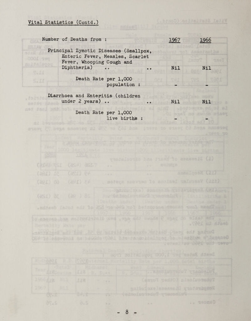 Number of Deaths from : 1967 Principal Zymotic Diseases (Smallpox, Enteric Fever, Measles, Scarlet Fever, Whooping Cough and Diphtheria) .. .. Nil Death Rate per 1,000 population : Diarrhoea and Enteritis (children under 2 years) „. .0 Nil Death Rate per 1,000 live births : 1966 Nil Nil