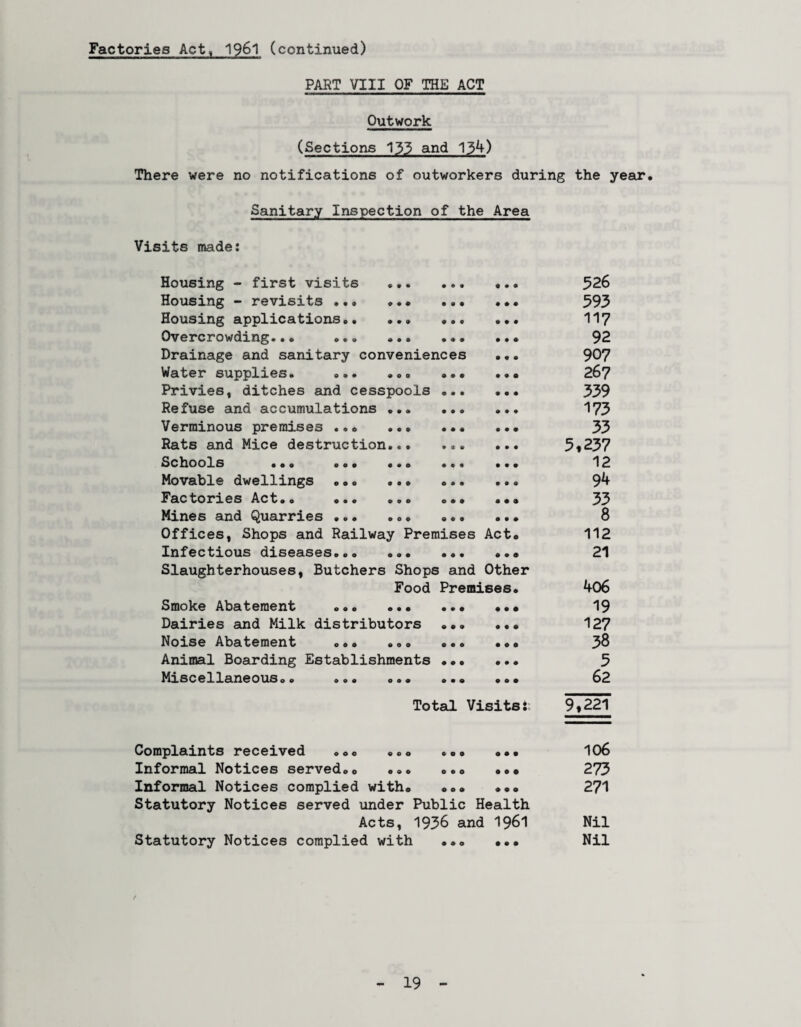 Factories Act, 1961 (continued) PART VIII OF THE ACT Outwork (Sections 133 and 134) There were no notifications of outworkers during the year. Sanitary Inspection of the Area Visits made: Housing - first visits 0 9 • • 99 0 0 9 526 Housing - revisits .. . O O <r 0 9 9 0 9 0 593 Housing applications,. 0 0 9 0OO 0 0 0 117 Overcrowding..• .,» « • a 0 0 0 9 0 0 92 Drainage and sanitary conveniences 9 9 9 907 Water supplies. ... 000 9 0 0 9 9 0 267 Privies, ditches and cesspools O 0 * 9 0 9 339 Refuse and accumulations • 0 0 0 9 9 173 Verminous premises ..© 0 « « 0 0 0 9 0 9 33 Rats and Mice destruction . • < 0 9 0 0 0 0 0 5,237 Schools 0•0 q00 0 « 0 0 0 9 0 0 0 12 Movable dwellings ©,, 000 0 0 0 0 0 9 94 Factories Act.. ... 0 9 0 0 0 0 9 0 0 33 Mines and Quarries ... 9 0 9 0 9 0 OO0 8 Offices, Shops and Railway Premises Act© 112 Infectious diseases... O O • 9 9 9 0 9 0 21 Slaughterhouses, Butchers Shops and Other Food Premises. 406 Smoke Abatement ... 0 9 0 9 9 9 000 19 Dairies and Milk distributors 9 0 9 9 0 0 127 Noise Abatement ... 0O0 0 9 0 0 0 0 38 Animal Boarding Establishments 0 0 9 0 0 9 5 Miscellaneous.. ... O0O 0 9 0 9 9 0 62 Total Visits i- 9,221 Complaints received . © © .. © . © © Informal Notices served,© ..© ©•© Informal Notices complied with© ... »©« Statutory Notices served under Public Health Acts, 1936 and I96I Statutory Notices complied with ••• 106 273 271 Nil Nil f