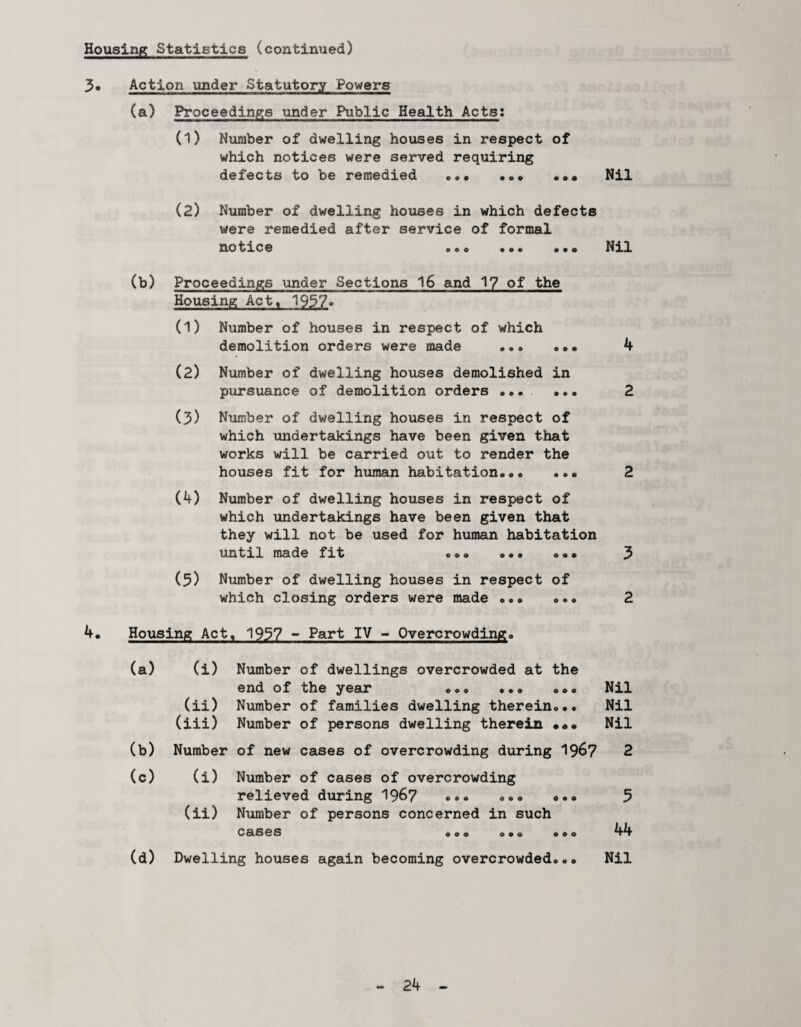 Housing Statistics (continued) 3* Action under Statutory Powers (a) Proceedings under Public Health Acts: (1) Number of dwelling houses in respect of which notices were served requiring defects to be remedied ... ... ... Nil (2) Number of dwelling houses in which defects were remedied after service of formal notice 000 ». * ••> Nil (b) Proceedings under Sections 16 and 17 of the lousing Act, 1957° (1) Number of houses in respect of which demolition orders were made .„» ..* 4 (2) Number of dwelling houses demolished in pursuance of demolition orders ... ... 2 (3) Number of dwelling houses in respect of which undertakings have been given that works will be carried out to render the houses fit for human habitation... ... 2 (4) Number of dwelling houses in respect of which undertakings have been given that they will not be used for human habitation until made fit .o. ... .a» 3 (5) Number of dwelling houses in respect of which closing orders were made ... ... 2 4. Housing Act. 1957 - Part IV - Overcrowding. (a) (b) (c) (i) Number of dwellings overcrowded at the end of the year ... ... ... Nil (ii) Number of families dwelling therein... Nil (iii) Number of persons dwelling therein • Nil Number of new cases of overcrowding during 1967 2 (i) Number of cases of overcrowding relieved during 1967 ... ... (ii) Number of persons concerned in such CQ.S6S 000 ooo> 000 5 44 (d) Dwelling houses again becoming overcrowded... Nil