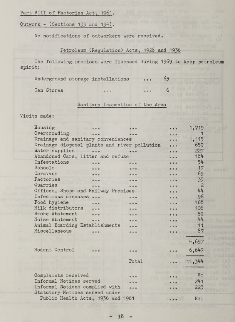 Part VIII of Factories Act, 1961, Outwork - (Sections 133 and 13*0« No notifications of outworkers were received,, Petroleum (Regulation) Acts, 1928 and 1936 The following premises were licensed during 1969 spirit: to keep petroleum Underground storage installations »„« 65 Can Stores „„e »» „ 6 Sanitary Inspection of the Area Visits made: Housing 000 000 © © © 1,719 Overcrowding 000 000 © © 0 1 Drainage and sanitary conveniences © 0 0 1,115 Drainage disposal plants and river pollution © 0 © 659 Water supplies 000 © 0 © © 0 0 227 Abandoned Cars, litter and refuse 000 184 Infestations 000 © 0 © 000 34 Schools 000 ©CO © 0 © 17 Caravans 000 0 • 0 0 0 0 69 Factories 0 © 0 000 000 35 Quarries 000 000 0 © © 2 Offices, Shops and Railway Premises © © © 44 Infectious diseases „oo 0 0 © 0 0 © 96 Food hygiene © 0 0 0 o 0 0 0 © 168 Milk distributors „0 « © © 0 © © © 106 Smoke Abatement 000 000 © 0 0 59 Noise Abatement 000 0 © 0 00© 44 Animal Boarding Establishments B* 0 0 0 0 11 Miscellaneous 0 0 a e 0 0 9 O O 87 4,697 Rodent Control e © 0 000 © O O 6,647 Total O © © 11,344 Complaints received Informal Notices served Informal Notices complied with Statutory Notices served under Public Health Acts, 1936 and 1961 „„„ Nil