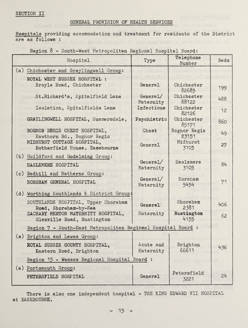GENERAL PROVISION OF HEALTH SERVICES Hospitals providing accommodation and treatment for residents of the District are as follows : Region 8 - South-West Metropolitan Regional Hospital Board: Hospital Type Telephone Number Beds (a) Chichester and Graylingwell Group: ROYAL WEST SUSSEX HOSPITAL : Broyle Road, Chichester General Chichester 82685 199 St.Richard’s, Spitalfield Lane General/ Maternity Chichester 88122 488 Isolation, Spitalfields Lane Infectious Chichester 82126 12 GRAYLINGWELL HOSPITAL, Suramersdale, Psychiatric Chichester 85171 860 BOGNOR REGIS CHEST HOSPITAL, Hawthorn Rd., Bognor Regis MIDHURST COTTAGE•HOSPITAL, Rotherfield House, Easebourne Chest General Bognor Regis 23151 Midhurst 3105 49 27 (b) Guildford and Godaiming Group: General/ Maternity HASLEMERE HOSPITAL Haslemere 3105 84 (c) Redhill and Netherne Group: General/ Horsham 71 HORSHAM GENERAL HOSPITAL (d) Worthing Southlands & District Group: Maternity 5454 SOUTHLANDS HOSPITAL, Upper Shoreham Road, Shoreham-by-Sea General Shoreham 2381 406 ZACHARY MERTON MATERNITY HOSPITAL, Glenville Road, Rustington Maternity Rustington 4155 62 Region 7 - South-East Metropolitan Regional Hospital Board : (a) Brighton and Lewes Group: ROYAL SUSSEX COUNTY HOSPITAL, Acute and Brighton 436 Eastern Road, Brighton Region 15 - Wessex Regional Hospital Maternity Board : 66611 (a) Portsmouth Group: General Petersfield 24 PETERSFIELD HOSPITAL 3221 There is also one independent hospital - THE KING EDWARD VII HOSPITAL at EASEBOURNE. - ^15