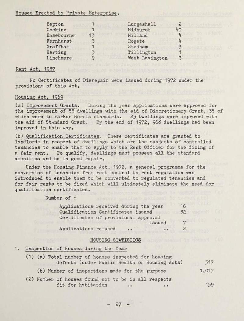Houses Erected by Private Enterprise. Bepton Cocking Easebourne Fernhurst Graffham Harting Linchmere 1 1 13 3 1 Lurgashall Midhurst Midland Rogate Stedham Tillington West Lavington 2 40 4 4 3 3 9 1 Rent Act, 1937 No Certificates of Disrepair were issued during 1972 under the provisions of this Acto Housing Act, 1969 (a) Improvement Grants. During the year applications were approved for the improvement of 33 dwellings with the aid of Discretionary Grant, 33 of which were to Parker Morris standards, 23 Dwellings were improved with the aid of Standard Grant, By the end of 1972, 968 dwellings had been improved in this way, (b) Qualification Certificates. These certificates are granted to landlords in respect of dwellings which are the subjects of controlled tenancies to enable them to apply to the Rent Officer for the fixing of a fair rent. To qualify, dwellings must possess all the standard amenities and be in good repair. Under the Housing Finance Act, 1972, a general programme for the conversion of tenancies from rent control to rent regulation was introduced to enable them to be converted to regulated tenancies and for fair rents to be fixed which v;ill ultimately eliminate the need for qualification certificates. Number of ; Applications received during the year Qualification Certificates issued Certificates of provisional approval 16 32 issued 7 2 Applications refused HOUSING STATISTICS 1, Inspection of Houses during the Year (1) (a) Total number of houses inspected for housing defects (under Public Health or Housing Acts) (b) Number of inspections made for the purpose (2) Number of houses found not to be in all respects fit for habitation ,, .. • # 317 1,017 139