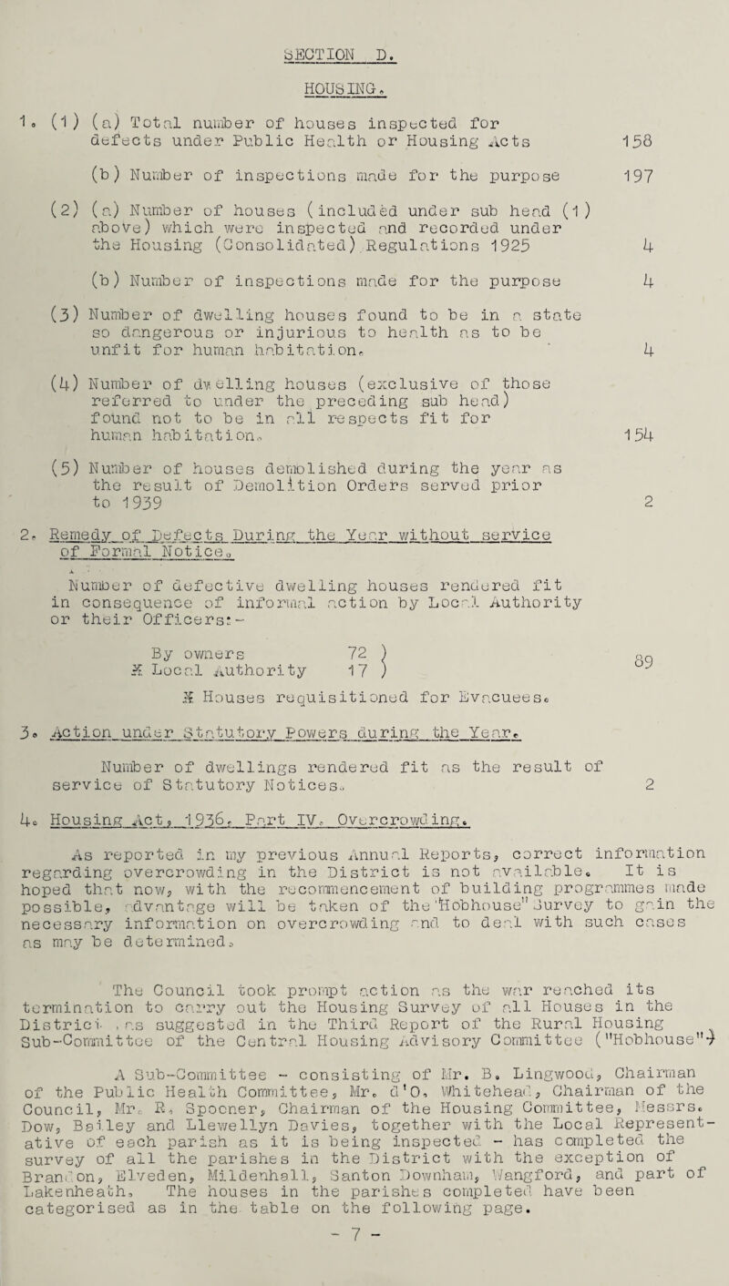 HOUSING-» 1 o (1) (a) Total number of houses inspected for defects under Public Health or Housing Acts 158 (b) Number of inspections made for the purpose 197 (2) (a) Number of houses (included under sub head (l) above) which were inspected and recorded under the Housing (Consolidated) Regulations 1925 4 (b) Number of inspections made for the purpose 4 (3) Number of dwelling houses found to be in a state so dangerous or injurious to health as to be unfit for human habitation* 4 (4) Number of dwelling houses (exclusive of those referred to under the preceding sub head) found not to be in all respects fit for huma n h ab i t a t i on154 (5) Number of houses demolished during the year as the result of Demolition Orders served prior to 1939 2 2- Remedy of Defects Purina the Year without service of Normal Not ice„ JL Number of defective dwelling houses rendered fit in consequence of informal action by Local Authority or their Officers:- By owners 72 ) pq K Local authority 17 ) K Houses requisitioned for Evacuees® 30 action under Statutory Powers during the Year® Number of dwellings rendered fit as the result of service of Statutory Notices® 2 40 Housing Ac _tLi_ 1936f Part IV.. Overcrowding. As reported in my previous Annual Reports? correct information regarding overcrowding in the District is not available® It is hoped that now? with the recommencement of building programmes made possible? advantage will be taken of the HlobhouseSurvey to gain the necessary information on overcrowding and to deal with such cases as may be determineda The Council took prompt action as the war reached its termination to carry out the Housing Survey of all Houses in the District ,as suggested in the Third Report of the Rural Housing Sub“Committoe of the Central Housing Advisory Committee (uHobhouse”4 A Sub-Committee - consisting of Mr. B. Lingwood? Chairman of the Public Health Committee? Mr. d’O. Whitehead? Chairman of the Council? Mr.- Ra Spooner? Chairman of the Housing Committee, Messrs. Dow? Bailey and Llewellyn Davies, together with the Local Represent¬ ative of each parish as it is being inspected - has completed the survey of all the parishes in the District with the exception of Brandon? Elveden, Mildenhall, Santon Downham? Wangford, and part of Lakenheath, The houses in the parishes completed have been categorised as in the table on the following page.