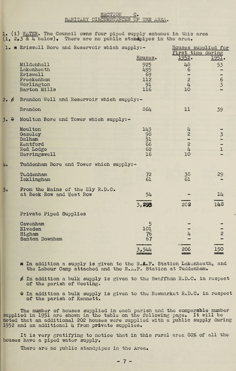 SSCTIQIT C. SANITARY GIRCUMSTivNCES OP THE ARE/i. 1, (i) WATER. The Council owns four piped, supply schemes in this area (l, 2^3 & k helow)* There are no public stan^ipes in the area. first time durinp: Houses. 1951. Mildenhall 925 48 53 Lakenheath 495 6 — Eriswell 69 — — Preckenham 112 2 6 Worlington 91 4 3 Barton Mills 116 10 — 2. Brandon Well and Reservoir which supply:- Brandon 864 11 39 3. 9 Moulton Bore and Tower which supply:- Moulton 143 4 Gazeley 98 2 3 Dalham 51 - — Kentford 66 2 — Red Lodge 62 4 1 Herringswell 16 10 — Tuddenham Bore and Tower which supply: - Tuddenham 72 38 29 Icklingham 61 61 — 5o Prom the Mains of the Ely R.D.C. at Beck Row and West Row 54 - 14 3,m 2G2 146 Private Piped Supplies Cavenham 5 — Elveden 101 - - Higham 76 4 2 Santon Downham 67 •• * 3.544 206 150 » In addition a supply is given to the R.A.P. Station Lakenheath, and the Labour Camp attached and the R.A.P. Station at Tuddenham. j6 In addition a bulk supply is given to the Swaffham R.D.C. in respect of the parish of Vifeeting^ 0 In addition a bulk supply is given to the Nevraarket R.D.C. in respect of the parish of Kennett. The number of houses supplied in each parish and the comparable number supplied in 1951 are shown in the table on the following page. It will be noted that an additional 202 houses were supplied with a public supply during 1952 and an additional U from private supplies. It is very gratifying to notice that in this rural area 80% of all the houses have a piped water supply. There are no public standpipes in the Area. - 7 -