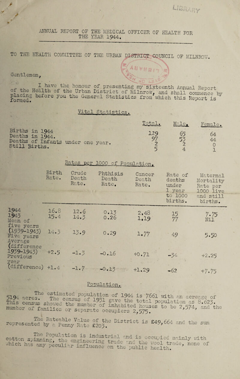 ANNUAL REPORT OF THE MEDICAL OFFICER OF HEALTH FOR THE YEAR 1944. TO THE HEALTH COMMITTEE OF THE URBAN DISTRICT COUNCIL OF MILNROW. Gentlemen, a*. _.p w h?Tn?ur 2f Presenting my sixteenth Annual Report ol the Health of the Urban District of Milnrow, and shall commence hv formed^ ^e:fore ^ou General Statistics from which this Report is Vital Statistics. Births in 1944 Deaths in 1944. Deaths of Infants under one year. Still Births. Total. 129 97 2 5 Male, 65 53 2 4 Female. 64 44 0 1 Rates per 1000 of Population, 1944 1943 Mean of five years (1939-1943) Five years Average (difference 1939-1943) Previous Birth Crude Rate. Death Rate. year Phthisis Death Rate, Cancer Death Rate. Rate of deaths under 1 year to 1000 births. Maternal Mortality Rate per 1000 live and still births. 16.8 15.4 12.6 14.3 0.13 0.26 2,48 1.19 15 77 7.75 Nil 14.3 13.9 0.29 1.77 49 5.50 +2.5 -1.3 -0.16 +0.71 -34 +2.25 +1.4 -1.7 -0.13 +1.29 -62 +7.75 Population. 5194 acres'^ is 7661 with an acreage of This census vhr f fave the total population as 8.623. “ shoved the number of inhabited houses to be 2,574 and t number ox families or separate occupiers 2,575. ’ represented by a Penny Rate £203. £49,664 and the sum cotton V in?ustrlal •nd is occupied mcinly vdth :*lch ^ -y ^JESSES o^SeUu-oHc6 &£***’ *** °f the