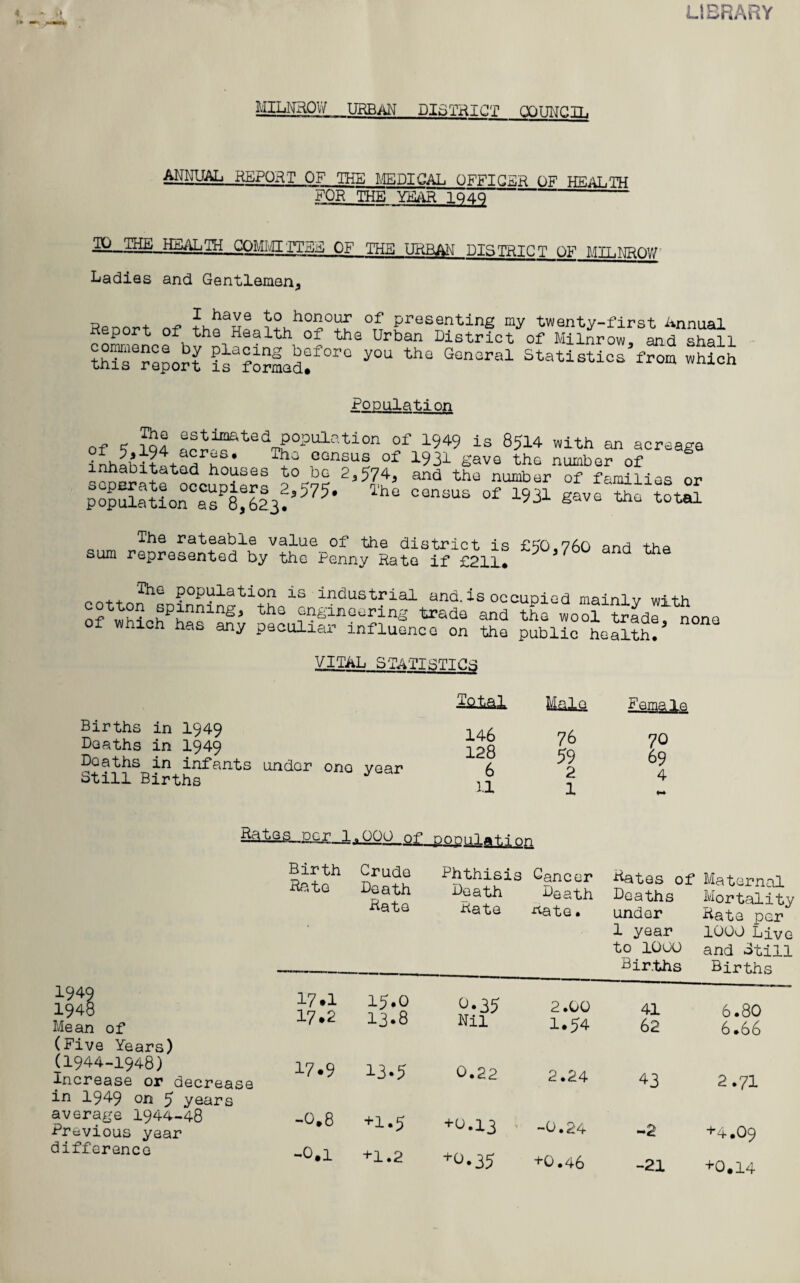 LIBRARY MILNRQW URBAN DISTRICT COUNCIL ANNUAL REPORT OF THE MEDICAL OFFICER OF HEALTH FOR THE YEAR 1Q4Q TO THE HEALTH CQMMITTEE OF THE URBAN DISTRICT rar Mrr.nprwr Ladies and Gentlemen., Report of SC minrLlf°r0 ^ thC G“£ral sties from Population nf t estimated population of 1949 is 8514 with an acreage nhabitated houses to be 2a5743 and the number of families or poSLraTe1:^’575* 1,h0 “ 0f ^ save the tot£ The rateable value of the district is £4Q 760 nnH tho sum represented by the Penny Rate if £21l! ^ a7 and the The population , , • . industrial and.is occupied mainlv with cotton spinning3 the engineering -- : ^ mainly with of which has any peculiar trade influence on and the the wool trade3 none public health. VITAL STATISTICS Births in 1949 Deaths in I949 Deaths in infants under Still Births ono year gate). 146 128 6 U Male Female 76 70 59 69 2 4 1 1949 1948 Mean of (Five Years) (1944-1948) Increase or decrease in 1949 on 5 years average 1944-48 Previous year difference Birth Rato Crude Death Rate Phthisis Death Rate 17.1 15.0 0.35 17.2 13.8 Nil 17.9 13.5 0.22 -0.8 +1.5 +0.13 -0.1 +1.2 +0.35 Cancer Rates of Maternal Death Deaths Mortality ^ate. under Rate per 1 year 1000 Live to 1000 and Still Births Births 2.0Q 41 6.80 1.54 62 6.66 2.24 43 2.71 -0.24 -2 +4.O9 +0.46 -21 +0.14