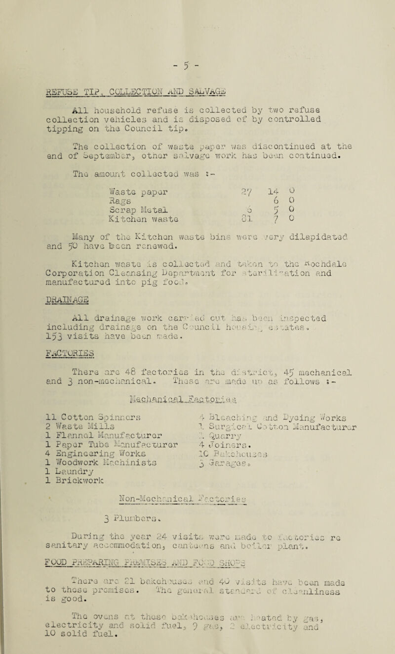 REFUSE TIP, COLLECTION aMD SALVAGE All household refuse is collected by two refuse collection vehicles and is disposed of by controlled tipping on the Council tip* The collection of waste paper was discontinued at the end of September3 otner salvage work has been continued. The amount collected was Waste paper 27 14 0 Rags 6 0 Scrap Metal 0 5 G Kitchen waste ui 7 0 Many of the Kitchen waste bins were rery dilapidated and 50 have been renewed. Kitchen waste is collected and taken no the Aochdale Corporation Cleansing Department for a ter: ill 0 ation and manufactured into pig food* DRAINAGE All drainage work carved cut has been inspected including drainage on the Council hot?sir , e.3 sates. 153 visits have been made. factories There are 48 factories in the district* 45 mechanical and 3 non-mechanical. These are made no as follows s- Me.ch.ani _ F.ac t p rg e s 11 Cotton Spinners 2 Waste Mills 1 FI annel Manufacturer 1 Paper Tube Manufacturer 4 Engineering Works 1 Woodwork Machinists 1 Laundry 1 Brickwork i Bleaching end Dyeing Works 1 Surgical Cotton Manufacturer : . quarry 4 Joiners. 1C Bakehouses 3 Garages» Non-M g c h roiical F a etc rie s 3 Plumbers. During the year 24 visits were made to xi-coories r< sanitary acncmmodation* canteens and bollm plant. FOOD PREPARING PREMISES AND FOGG SHOPS There are 21 bakehouses arid 40 visits have been made to those premises. The general sta.nuaid of c.Leanliness is good. The ovens at these bakehouses arr J rated by gas* electricity and solid fuel, 9 gas. 2 electricity and 10 solid fuel.