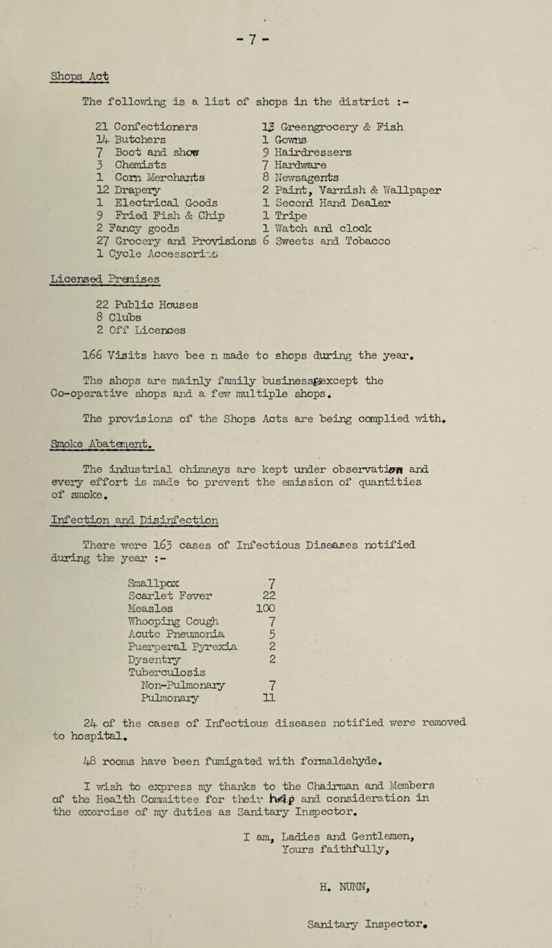 Shops Act The following is a list 21 Confectioners 14 Butchers 7 Boot and shoe 3 Chemists 1 Com Merchants 12 Drapery 1 Electrical G-oods 9 Pried Pish & Chip 2 Fancy goods 27 Grocery and Provis 1 Cycle Accessoriuo of shops in the district 13 Greengrocery & Pish 1 Gowns 9 Hairdressers 7 Hardware 8 Newsagents 2 Paint, Varnish & Wallpaper 1 Second Hand Dealer 1 Tripe 1 Watch and clock .ons G Sweets and Tobacco Licensed Premises 22 Public Houses 8 Clubs 2 Off Licences 166 Visits have bee n made to shops during the year. The shops are mainly family businessgSsxcept the Co-operative shops and a few multiple shops. The provisions of the Shops Acts are being complied with. Smoke Abatement. The industrial chimneys are kept under observation and every effort is made to prevent the emission of quantities of smoke. Infection and Disinfection There were 163 cases of Infectious Diseases notified during the year : - Smallpox 7 Scarlet Fever 22 Measles 100 Whooping Cough 7 Acute Pneumonia 5 Puerperal Pyrexia 2 Dysentry 2 Tuberculosis Non-Pulmonary 7 Pulmonary 11 24 of the cases of Infectious diseases notified were removed to hospital. 1+8 rooms have been fumigated with formaldehyde. I wish to express my thanks to the Chairman and Members of the Health Committee for their and consideration in the exercise of my duties as Sanitary Inspector. I am. Ladies and Gentlemen, Yours faithfully. H. NUNN, Sanitary Inspector.