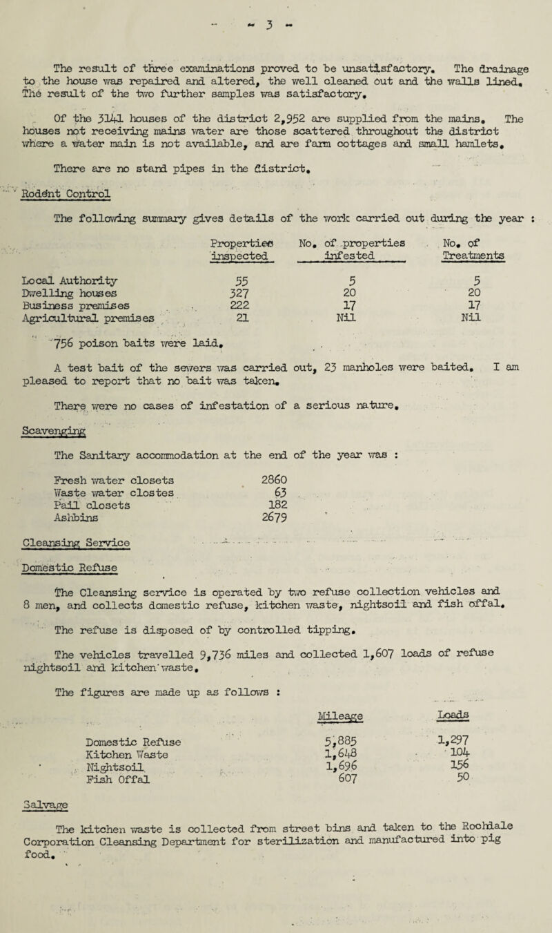 The result of three examinations proved to he unsatisfactory. The drainage to the house was repaired and altered, the well cleaned out and the walls lined. The result of the two further samples was satisfactory. Of the 31W- houses of the district 2,932 are supplied from the mains. The houses not receiving mains water are those scattered throughout the district where a water main is not available, and are farm cottages and small hamlets. There are no stard. pipes in the district, ' Rode'nt Control The following summary gives details of the work carried out during the year : Properties No. of .properties No. of inspected infested_ Treatments Local Authority 55 5 Dwelling houses 327 20 Business premises 222 17 Agricultural premises 21 Nil '756 poison baits were laid. 3 20 17 Nil A test bait of the sewers was carried out, 23 manholes were baited. I am pleased to report that no bait was taken. There were no cases of infestation of a serious nature. Scavenging The Sanitary accommodation at the end of the year was : Fresh water closets 2860 Waste water clostes 63 Pail closets 182 Ashbins 2679 Cleansing Service ■ . Domestic Refuse The Cleansing service is operated by two refuse collection vehicles and 8 men, and collects domestic refuse, kitchen waste, nightsoil and fish offal. The refuse is disposed of by controlled tipping. The vehicles travelled 9,736 miles and collected 1,607 loads of refuse nightsoil and kitchenwaste. The figures are made up as follows : Mileage Loads Domestic Refuse 5,88 3 1,297 Kitchen Waste l,6i+8 • 104 Nightsoil. 1,696 156 Fish Offal 607 50 Salvage The kitchen waste is collected from street bins and taken to the Rochdale Corporation Cleansing Department for sterilisation and manufactured into pig food.