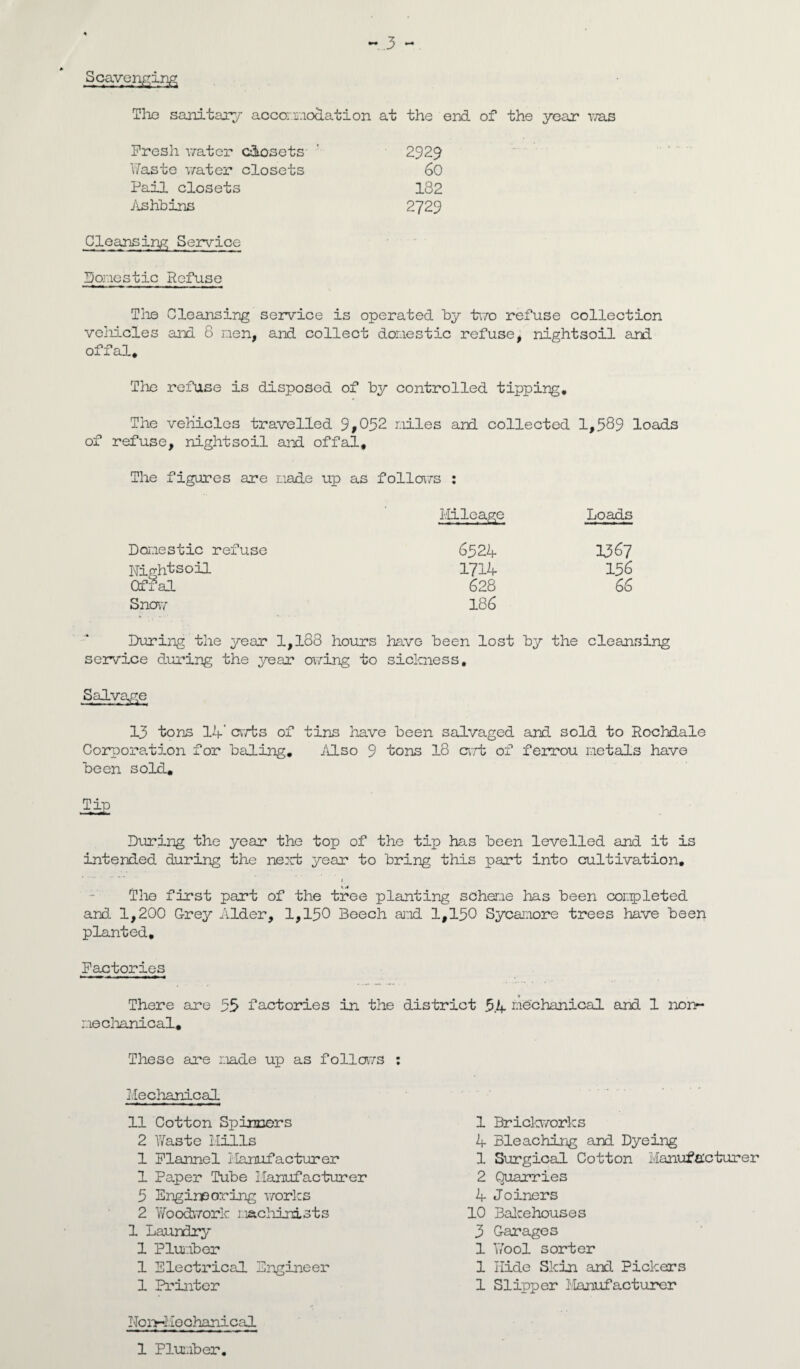 » Scavenging The sanitary acca.iino3.ation at the end of the year was Fresh water closets ' 2929 Waste water closets 60 Pail closets 182 Aslibins 2729 Cleansing Service Domestic Refuse Tli© Cleansing service is operated by two refuse collection vehicles and 8 men, and collect domestic refuse, nightsoil and offal* The refuse is disposed of by controlled tipping. The vehicles travelled 9,052 miles and collected 1,589 loads of refuse, nightsoil and offal* The figures are made up as follows : Mileage Loads Domestic refuse 6524 1367 Nightsoil Offal 1714 628 156 66 S now 186 During the year 1,188 hours have been lost by the cleansing service during the year owing to sickness. Salvage 13 tons IV cwts of tins have been salvaged and sold to Rochdale Corporation for baling. Also 9 tons 18 cwt of ferrou metals have been sold. Tip During the year the top of the tip has been levelled and it is intended during the next year to bring this part into cultivation, i The first part of the tree planting scheme has been completed and 1,200 Grey Alder, 1,150 Beech and 1,150 Sycamore trees have been planted. Factories There are 55 factories in the district 5V mechanical and 1 non- mechanical. These are made up as follows : Mechanical 11 Cotton Spinners 2 Waste Mills 1 Flannel Manufacturer 1 Paper Tube Manufacturer 5 Engineering works 2 Woodwork machinists 1 Laundry 1 Plumber 1 Electrical Engineer 1 Printer Non-Mechanical 1 Brickworks 4 Bleaching and Dyeing 1 Surgical Cotton Manufacturer 2 Quarries A Joiners 10 Bakehouses 3 Garages 1 Wool sorter 1 Hide Skin and Pickers 1 Slipper Manufacturer 1 Plumber