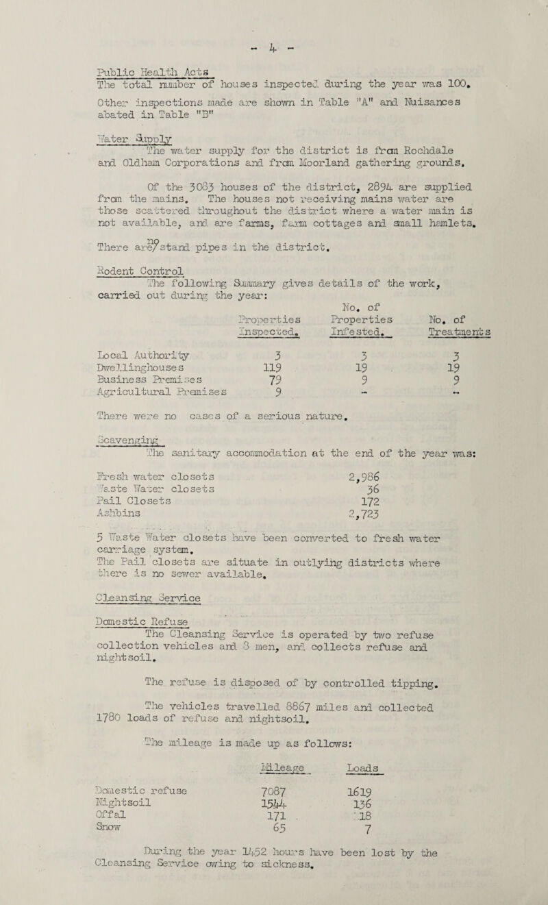 Public Health Acts The total number of houses inspected during the year was 100, Other inspections made are shown in Table A and Nuisances abated in Table B” hater Supply The water supply for the district is fran Rochdale and Oldham Corporations and from. Moorland gathering grounds. Of the 30o3 houses of the district, 2894 are supplied from the mains. The houses not receiving mains water are those scattered throughout the district where a water main is not available, and are farms, farm cottages and small hamlets. There are,?stand pipes in the district. Rodent Control The following Summary gives details of the work, carried out during the year: No, of Properties Properties Inspected, Infested. No. of Treatments Local Authority 3 Dwellinghouses 119 Business Premises 79 Agricultural Premises 9 3 19 9 3 19 9 There were no cases of a serious nature. Scavenging The sanitary accommodation at the end of the year was: Fresh water closets 2,986 'Taste Water closets 36 Pail Closets 172 Ashbins 2,723 3 Waste Water closets have been converted to fresh water carriage system. The Pail closets are situate in outlying districts where there is no sewer available. Cleansing Service Domestic Refuse The Cleansing Service is operated by two refuse collection vehicles and 3 men, and collects refuse and nightsoil. The refuse is disposed of by controlled tipping. The vehicles travelled 8867 miles and collected 1780 load.s of refuse and nightsoil. Tlie mileage is made up as follows: Mileage Loads Domestic refuse 7087 1619 Nightsoil 1544 136 Offal 171 MS Snow 65 7 During the year 1452 hours have been lost by the Cleansing Service owing to sickness.