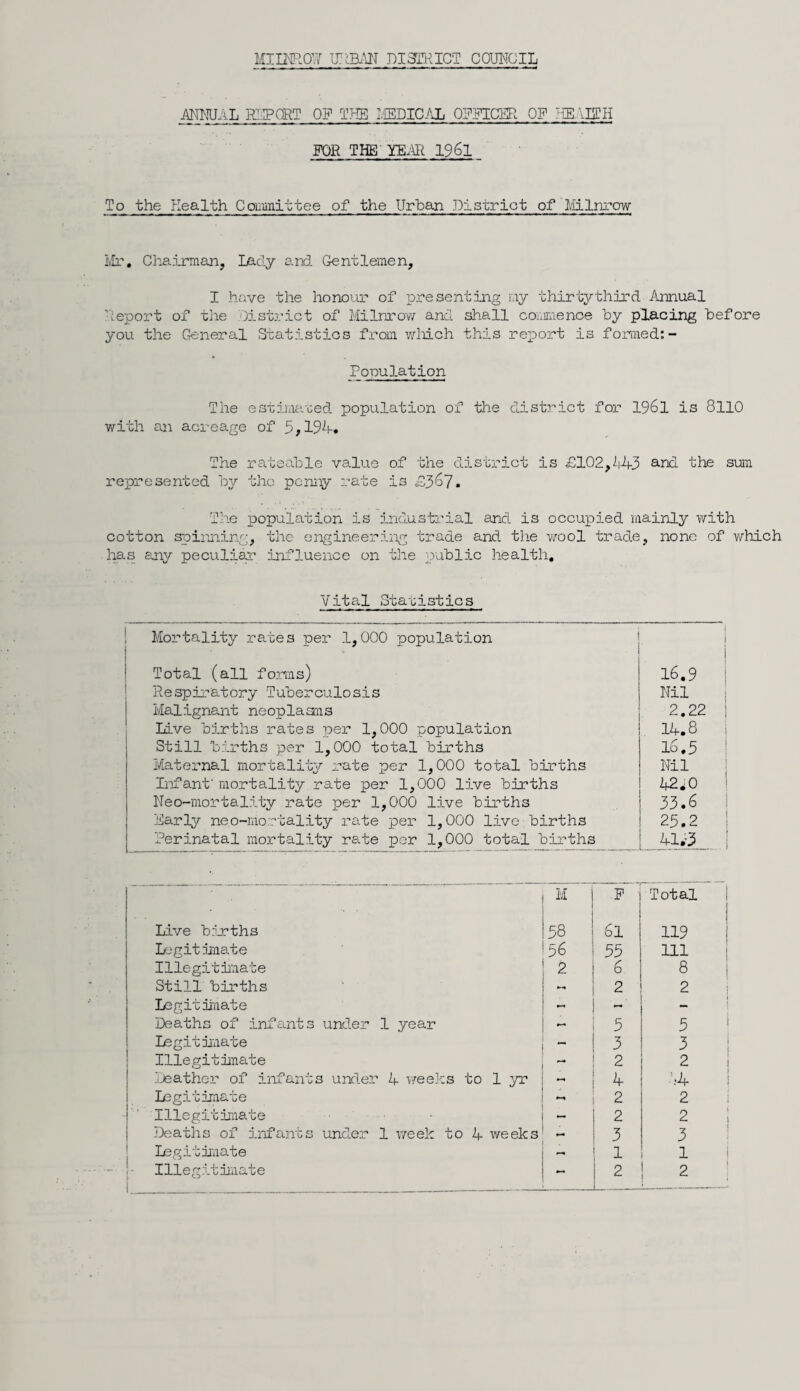 ANMJAL REPORT OF THE MEDICAL OFFICER OF 7 IE ALT H FOR THE' YEAR 196l To the Health Committee of the Urban District of Milnrow Mr. Chairman, Lady and Gentlemen, I have the honour of presenting my thirtythird Annual Deport of the District of Milnrow and shall commence by placing before you the General Statistics from which this report is formed:- Population The estimated population of the district for 1961 is 8110 with an acreage of 5,19A. The rateable value of the district is £102,443 and the sum represented by the penny rate is £367. The population is industrial and is occupied mainly with cotton spinning, the engineering trade and the wool trade, none of which has any peculiar influence on the public health. Vital Statistics Mortality rates per 1,000 population .. - 2 • Total (all forms) 16.9 Respiratory Tuberculosis Nil Malignant neoplasms 2.22 live births rates per 1,000 population 14.8 Still births per 1,000 total births 16.5 Maternal mortality rate per 1,000 total births Nil Infant' mortality rate per 1,000 live births 42*0 Neo-mortality rate per 1,000 live births 33.6 Early neo-mortality rate per 1,000 live births 25.2 Perinatal mortality rate per 1,000 total births 41.:3 Live births Legitimate Illegitimate Still births Legitimate Deaths of infants under 1 year Legitimate Illegitimate Leather of infants under 4 weeks Legitimate Illegitimate Deaths of infants under 1 week ti Legitimate M F Total 58 61 119 56 55 111 2 6 8 2 2 5 5 — 3 3 - 2 2 to 1 yr - 4 74 2 2 — 2 2 1 ) 4 weeks 4 3 3 1 1