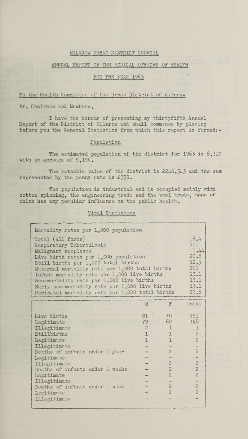 ANNUAL REPORT OR THE MEDICAL OFFICER OF IiEALTH FOR THE YEAR 1963 To the Health Committee of the Urban District of Milnrow Mr. Chairman and Members, I have the honour of presenting my thirtyfifth Annual Report of the District of Milnrow and shall commence by placing before you the General Statistics from which this report is formed:- Population The estimated population of the district for 1963 is 8,310 with an acreage of 5,194. The rateable value of the district is £246,343 and the sum represented by the penny rate is £399. Tho population is industrial and is occupied mainly with cotton spinning, the engineering trade and the wool trade, none of which has any peculiar influence on the public health. Vital Statistics Mortality rates per 1,000 population Total (all forms) 16.4 Respiratory Tuberculosis Nil Malignant neoplasms 1.44 Live birth rates per 1,000 population 20.8 Still births per 1,000 total births 12.9 Maternal mortality rate per 1,000 total births Nil Infant mortality rate per 1,000 live births 13.1 Neo-mortality rate per 1,000 live births 13.1 Early neo-mortality rate per 1,000 live births 13.1 Perinatal mortality rate per 1,000 tota 1 births 25.8 M F Total Live births 81 70 151 Legitimate 79 69 148 Illegitimate 2 1 3 Stillbirths 1 1 2 Legitimate 1 1 2 Illegitimate - - - Deaths of infants under 1 year - 2 2 Legitimate - - - Illegitimate - 2 2 Deaths of infants under 4 weeks - 2 2 Legitimate - 2 2 Illegitimate - - - Deaths of infants under 1 week - 2 2 Legitimate - 2 2 Illegitimate - - -