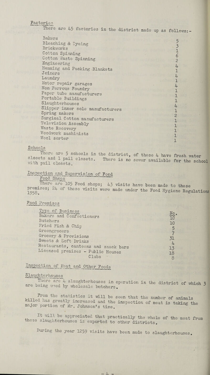 Factories xhere are 45 factories in the district made up as follows:- Bakers Bleaching & Dyeing Brickworks Cotton Spinning Cotton v'/aste Spinning Engineering Hemming and Packing Blankets <1 oiners Laundry Motor repair garages Non Ferrous Foundry Paper tube manufacturers Portable Buildings Slaughterhouses Slipper inner sole manufacturers Spring makers Surgical Cotton manufacturers Television Assembly Waste Recovery Woodwork machinists Wool sorter 5 3 1 6 2 4 1 4 1 4 1 1 1 4 1 2 1 1 1 1 1 Schools There are 5 schools in the district, closets and 1 pail closets. There is no with pail closets„ of these 4 have fresh water sewer available for the school Inspection and Supervislon of Food Food Shops  There are 105 Food shops; 43 visits have been made to these premises; 1958, >4 of these visits were made under the Food Hygiene Regulation* Food Prernises Type of Business Bakers and Confectioners Butchers Fried Fish & Chip Greengrocers Grocery & Provisions Sweets & Soft Drinks Restaurants, canteens and snack bars Licensed premises - Public Houses Clubs No. id 10 5 7 31 4 13 18 8 Inspection of Meat and Other Foods Slaughterhouses .Tacit. ar® T slaughterhouses in operation in the district of which are oeing used by wholesale butchers. ^r°m the statistics it will be seen that the number of animals killed has greatly increased and the inspection of meat is taking the major portion of Mr. Johnson's time. it le appreciated that practically the whole of the meat from theoe slaughterhouses is exported to other districts. During the year 1259 visits have been made to slaughterhouses.