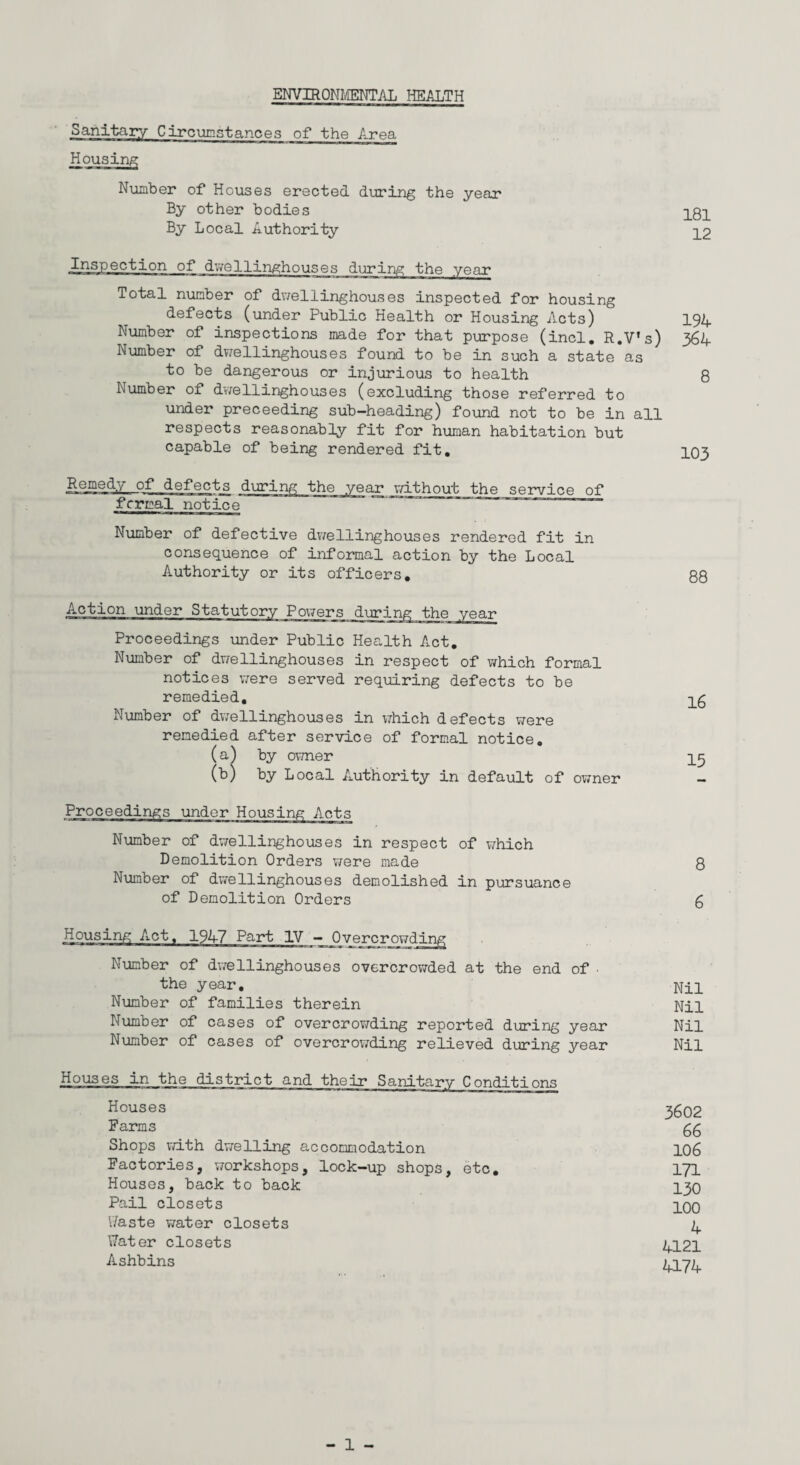 ENVIRONMENTAL HEALTH Sanitary Cirexamstances of the Area Housing Number of Houses erected during the year By other bodies ]_8l By Local Authority -j.2 Inspection of dwellinghouses during the year Total number of duellinghouses inspected for housing defects (under Public Health or Housing Acts) 194 Number of inspections made for that purpose (incl. R.V's) 364 Number of dwellinghouses found to be in such a state as to be dangerous or injurious to health 8 Number of dwellinghouses (excluding those referred to under preceeding sub-heading) found not to be in all respects reasonably fit for human habitation but capable of being rendered fit. 103 Remedy of defects during the year without the service of formal notice Number of defective dwellinghouses rendered fit in consequence of informal action by the Local Authority or its officers. 88 Action under Statutory Powers during the year Proceedings under Public Health Act. Number of dwellinghouses in respect of which formal notices were served requiring defects to be remedied, 2.6 Number of dwellinghouses in which defects were remedied after service of formal notice. (a^ by owner 15 (b) by Local Authority in default of owner Proceedings under Housing Acts Number of dwellinghouses in respect of which Demolition Orders were made 8 Number of dwellinghouses demolished in pursuance of Demolition Orders 6 Housing Aict, 1947 Part IV - Overcrowding Number of dwellinghouses overcrowded at the end of the year. Nil Number of families therein Nil Number of cases of overcrowding reported during year Nil Number of cases of overcrowding relieved during year Nil Houses in the district and their Sanitary Conditions Houses 3602 Farms . 66 Shops with dwelling accommodation 106 Factories, workshops, lock-up shops, etc. 171 Houses, back to back 130 Pail closets 100 V/aste water closets 4 \7ater closets 4121 Ashbins 4174