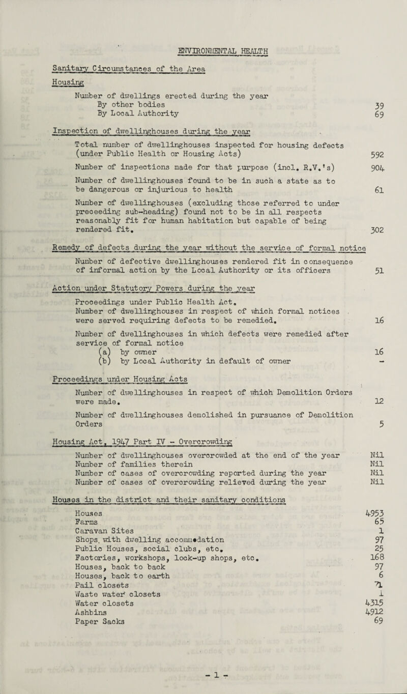 ENVIRONMENTAL HEALTH Sanitary Circumstances of the Area Number of dwellings erected during the year By other bodies By Local Authority Inspection of dwellinghouses during the year Total number of dwellinghouses inspected for housing defects (under Public Health or Housing Acts) Number of inspections made for that purpose (incl. R.V.’s) Number of dwellinghouses found to be in such a state as to be dangerous or injurious to health Number of dwellinghouses (excluding those referred to under preceeding sub-heading) found not to be in all respects reasonably fit for human habitation but capable of being rendered fit. 39 69 592 904 6l 302 Remedy of defects during the year without the service of formal notice Number of defective dwellinghouses rendered fit in consequence of informal action by the Local Authority or its officers 51 Action under Statutory Powers Proceedings under Public Health Act. Number of dwellinghouses in respect of which formal notices were served requiring defects to be remedied. Number of dwellinghouses in which defects were remedied after service of formal notice (a) by owner (b) by Local Authority in default of owner lousing Acts Number of dwellinghouses in respect of which Demolition Orders were made. Number of dwellinghouses demolished in pursuance of Demolition Orders 16 16 12 5 Housing Act. 1947 Part IV - Overcrowding Number of dwellinghouses overcrowded at the end of the year Nil Number of families therein Nil Number of cases of overcrowding reported during the year Nil Number of cases of overcrowding relieved during the year Nil Houses in the district and their sanitary conditions Houses 4953 Farms 65 Caravan Sites 1 Shops, with dwelling accommodation 97 Public Houses, social clubs, etc. 25 Factories, workshops, lock-up shops, etc. 168 Houses, back to back 97 Houses, back to earth 6 Pail closets 7L Waste water* closets 1 Y/ater closets 4315 Ashbins 4912 Paper Sacks 69