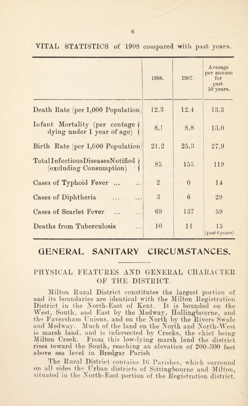 0 YITAL STATISTICS of 1908 compared with past years. 1908. 1907. Average per annum for past 10 years. Death Rate (per 1,000 Population; 12.3 12.4 13.3 Infant Mortality (per centage ) dying under 1 year of age) J 8.1 8.8 13.0 Birth Rate (per 1,000 Population) 21.2 25.3 27.9 Total InfectiousDiseasesNotified \ (excluding Consumption) ) 85 155 119 Cases of Typhoid Fever ... 2 0 14 Cases of Diphtheria 3 6 29 Cases of Scarlet Fever 69 137 59 Deaths from Tuberculosis 10 11 15 (past. 6 years) GENERAL SANITARY CIRCUMSTANCES. PHYSICAL FEATURES AND GENERAL CHARACTER OF THE DISTRICT. Milton Rural District constitutes tlie largest portion of and its boundaries are identical with the Milton Registration District in the North-East of Kent. It is bounded on the West, South, and East by the Medway, Hollingbourne, and the Faversham Unions, and on the North by the Rivers Swale and Medway. Much of the land on the North and North-West is marsh land, and is infersected by Creeks, the chief being Milton Creek. From this low-lying marsh land the district rises toward the South, reaching an elevation of 200-300 feet above sea level in Bredgar Parish The Rural District contains 1G Parishes, which surround on all sides the Urban districts of Sittingbourne and Milton, situated in the North-East portion of the Registration district.