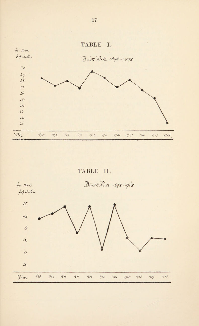 fi' /o-v-o Jo lv 2-1 26 2 i~ 2-9 13 21 1/ TABLE I. Y?wi ''Jjf ''pm 'f<n ffol /f>! /frt, ffjj~ /;t6 /$<>} /fog- ———-—' - ■ .^i . -■-*-———————° TABLE II. ^ /P+-0 h yw ^ k'? <jrw //<v ^<n ff*3 ffa<+ /pur /fa 6 ''fop /?*?