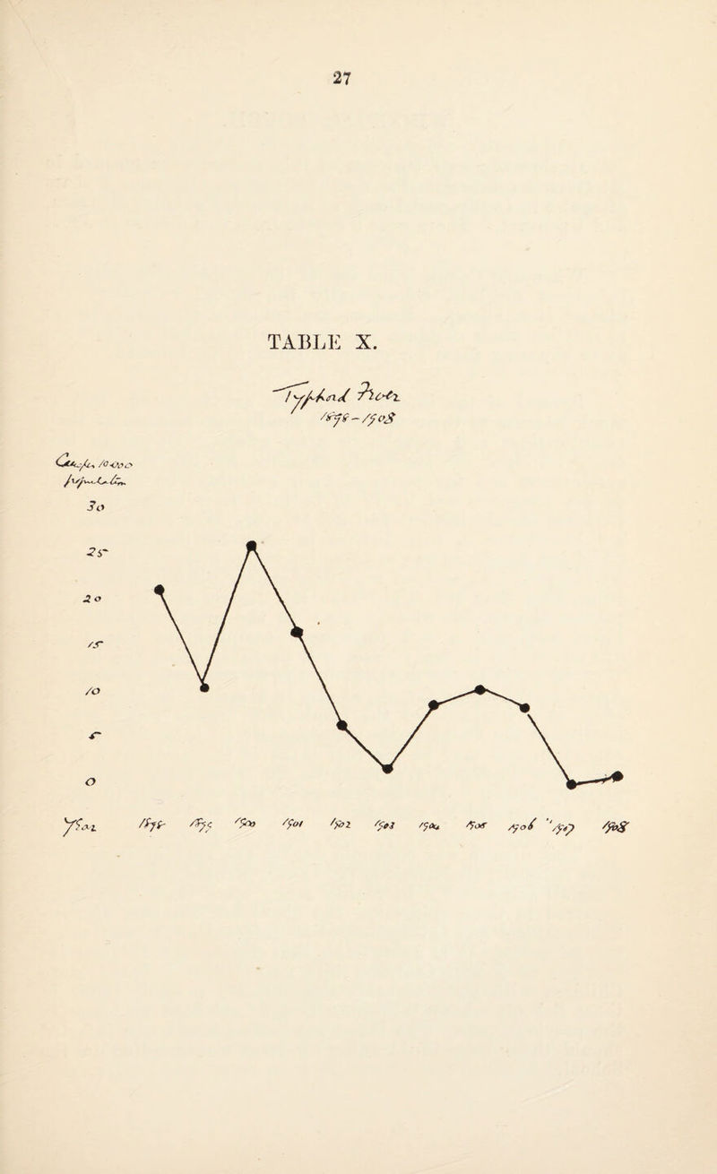 TABLE X. U/ /&fe-/fo&