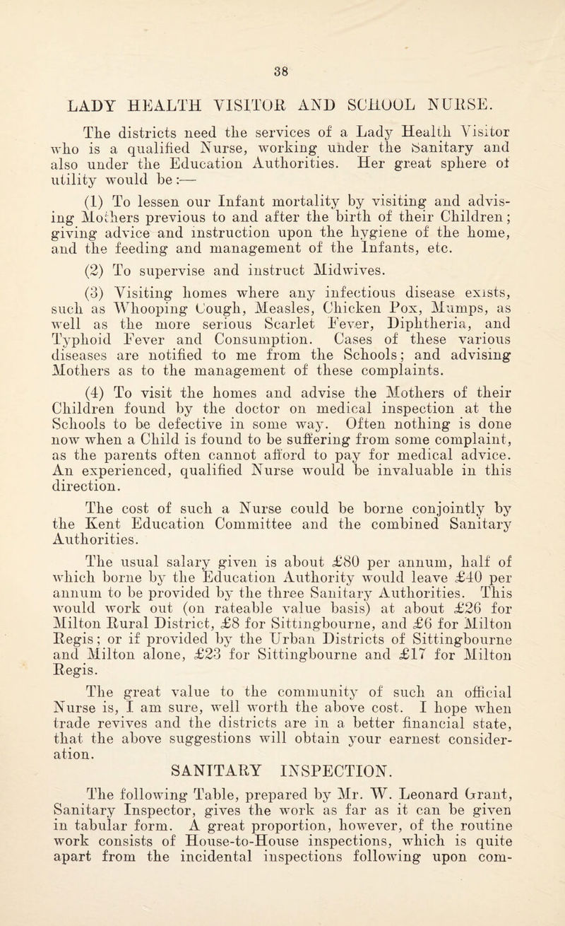 LADY HEALTH VISITOR AND SCHOOL NURSE. The districts need the services of a Lady Health Visitor who is a qualified Nurse, working under the Sanitary and also under the Education Authorities. Her great sphere of utility would he :— (1) To lessen our Infant mortality by visiting and advis¬ ing Mothers previous to and after the birth of their Children; giving advice and instruction upon the hygiene of the home, and the feeding and management of the Infants, etc. (2) To supervise and instruct Mid wives. (3) Visiting homes where any infectious disease exists, such as Whooping Cough, Measles, Chicken Pox, Mumps, as well as the more serious Scarlet Fever, Diphtheria, and Typhoid Fever and Consumption. Cases of these various diseases are notified to me from the Schools; and advising Mothers as to the management of these complaints. (4) To visit the homes and advise the Mothers of their Children found by the doctor on medical inspection at the Schools to be defective in some way. Often nothing is done now when a Child is found to be suffering from some complaint, as the parents often cannot afford to pay for medical advice. An experienced, qualified Nurse would be invaluable in this direction. The cost of such a Nurse could be borne conjointly by the Kent Education Committee and the combined Sanitary Authorities. The usual salary given is about £80 per annum, half of which borne by the Education Authority would leave £40 per annum to be provided by the three Sanitary Authorities. This would work out (on rateable value basis) at about £26 for Milton Rural District, £8 for Sittmgbourne, and £6 for Milton Regis; or if provided by the Urban Districts of Sittingbourne and Milton alone, £23 for Sittingbourne and £17 for Milton Regis. The great value to the community of such an official Nurse is, I am sure, well worth the above cost. I hope when trade revives and the districts are in a better financial state, that the above suggestions will obtain your earnest consider¬ ation. SANITARY INSPECTION. The following Table, prepared by Mr. W. Leonard Grant, Sanitary Inspector, gives the work as far as it can be given in tabular form. A great proportion, however, of the routine work consists of House-to-House inspections, which is quite apart from the incidental inspections following upon com-
