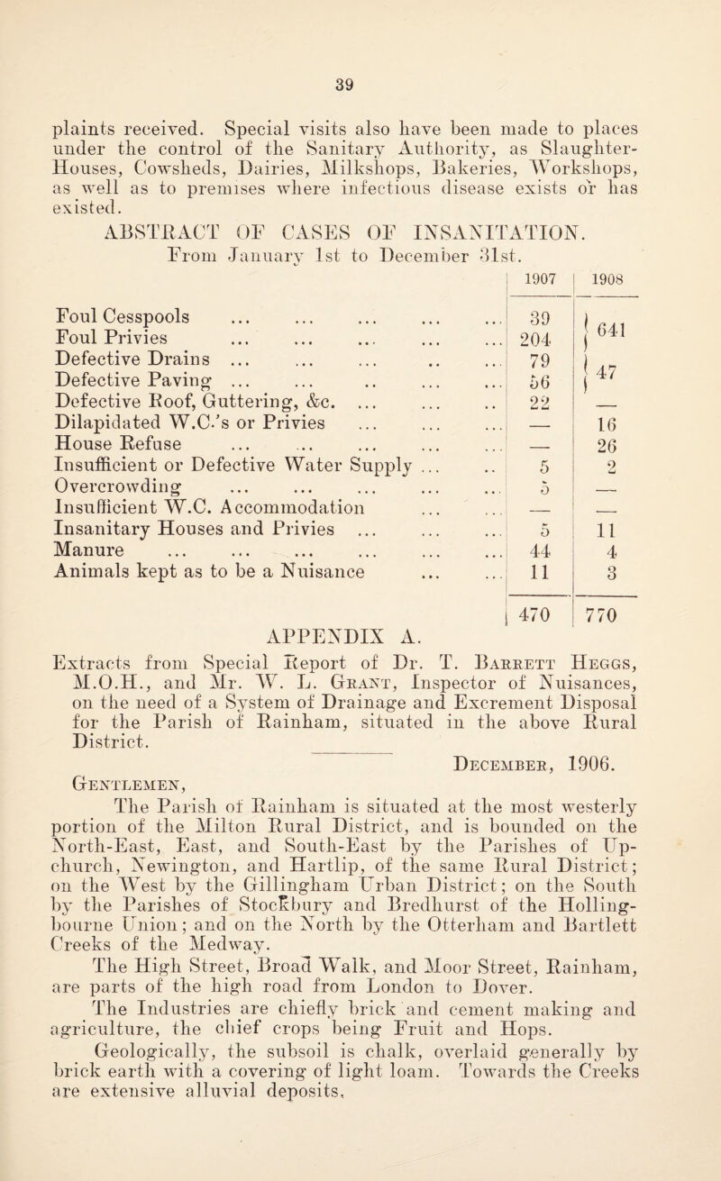 plaints received. Special visits also liave been made to places under the control of the Sanitary Authority, as Slaughter- Houses, Cowsheds, Dairies, Milkshops, Bakeries, Workshops, as well as to premises where infectious disease exists or has existed. ABSTRACT OF CASES OF INSANITATION. From January 1st to December 31st. t. Foul Cesspools Foul Privies ... Defective Drains ... Defective Paving ... Defective Poof, Guttering, &c. Dilapidated W.C.'s or Privies House Refuse Insufficient or Defective Water Supply Overcrowding Insufficient W.C. Accommodation Insanitary Houses and Privies Manure Animals kept as to be a Nuisance APPENDIX A. 1907 1908 39 204 | 641 J 47 79 56 22 — 16 — 26 5 2 5 — 5 11 44 4 11 3 470 770 Extracts from Special Report of Dr. T. Barrett Heggs, M.O.II., and Mr. W. L. Grant, Inspector of Nuisances, on the need of a System of Drainage and Excrement Disposal for the Parish of Rainham, situated in the above Rural District. _ December, 1906. Gentlemen, The Parish of Rainham is situated at the most westerly portion of the Milton Rural District, and is bounded on the North-East, East, and South-East by the Parishes of Up¬ church, Newington, and Hartlip, of the same Rural District; on the West by the Gillingham Urban District; on the South by the Parishes of Stockbury and Bredhurst of the Holling- bourne Union; and on the North by the Otterliam and Bartlett Creeks of the Medway. The High Street, Broad Walk, and Moor Street, Rainham, are parts of the high road from London to Dover. The Industries are chiefly brick and cement making and agriculture, the chief crops being Fruit and Hops. Geologically, the subsoil is chalk, overlaid generally by brick earth with a covering of light loam. Towards the Creeks are extensive alluvial deposits,