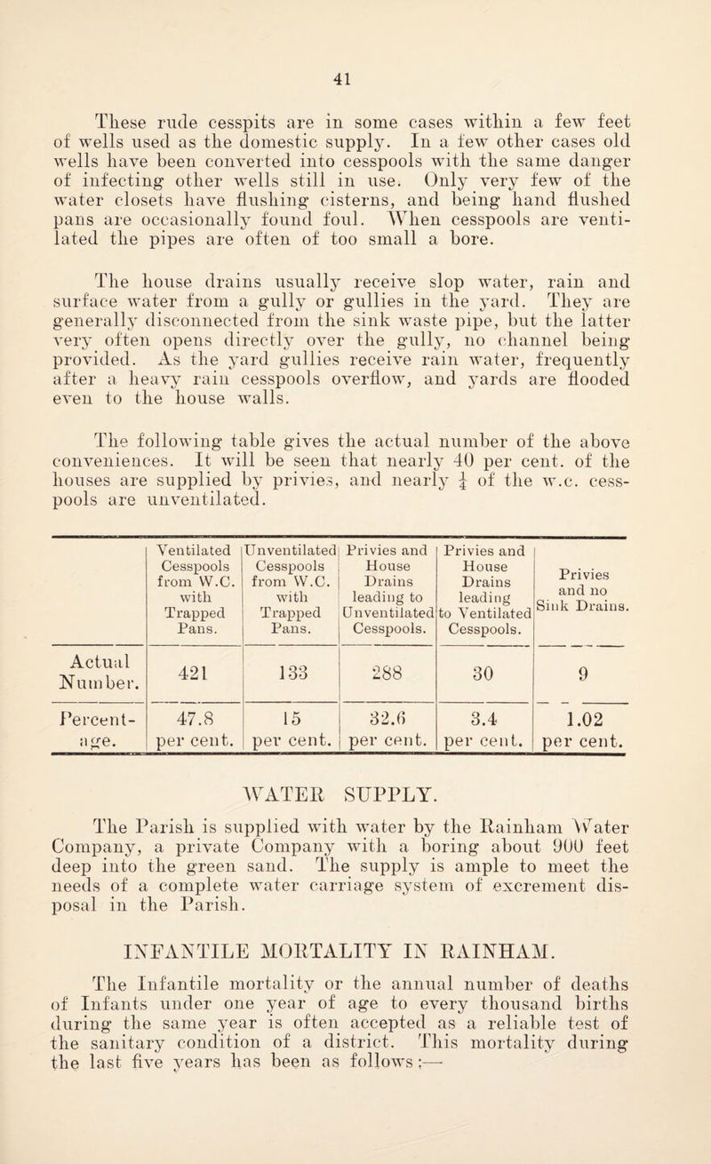 These rude cesspits are in some cases within a few feet of wells used as the domestic supply. In a few other cases old wells have been converted into cesspools with the same danger of infecting other wells still in use. Only very few of the water closets have flushing cisterns, and being hand flushed pans are occasionally found foul. When cesspools are venti¬ lated the pipes are often of too small a bore. The house drains usually receive slop water, rain and surface water from a gully or gullies in the yard. They are generally disconnected from the sink waste pipe, but the latter very often opens directly over the gully, no channel being provided. As the yard gullies receive rain water, frequently after a heavy rain cesspools overflow, and yards are flooded even to the house walls. The following table gives the actual number of the above conveniences. It will be seen that nearly 40 per cent, of the houses are supplied by privies, and nearly \ of the w.c. cess¬ pools are unventilated. Ventilated Cesspools from W.C. with Trapped Pans. Un ventilated Cesspools from W.C. with Trapped Pans. Privies and House Drains leading to CJn ventilated Cesspools. Privies and House Drains leading to Ventilated Cesspools. Privies and no Sink Drains. Actual Number. 421 133 288 30 9 Percent- 47.8 15 32.6 3.4 1.02 age. per cent. per cent. per cent. per cent. per cent. WrATEP SUPPLY. The Parish is supplied with water by the Painham Water Company, a private Company with a boring about 900 feet deep into the green sand. The supply is ample to meet the needs of a complete water carriage system of excrement dis¬ posal in the Parish. INFANTILE MORTALITY IN PAINHAM. The Infantile mortality or the annual number of deaths of Infants under one year of age to every thousand births during the same year is often accepted as a reliable test of the sanitary condition of a district. This mortality during the last five years lias been as follows