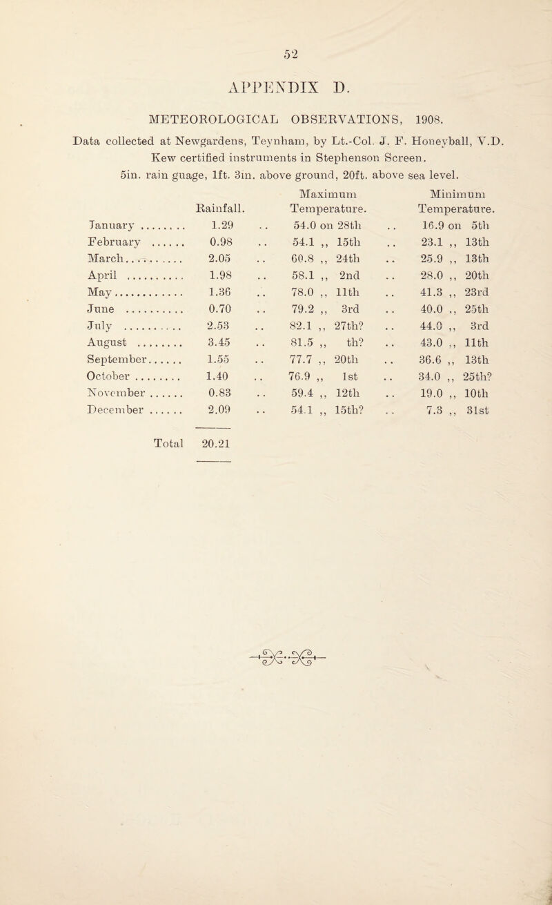 APPENDIX D. METEOROLOGICAL OBSERVATIONS, 1908. Data collected at Newgardens, Teynham, by Lt.-Col. J. F. Honeyball, V.D. Kew certified instruments in Stephenson Screen. 5in. rain guage, 1ft. 3m. above ground, 20ft. above sea level. Maximum Minimum January . Rainfall. 1.29 Temperature. 54.0 on 28th Temperature. 16.9 on 5th February ... 0.98 54.1 ,, 15th 23.1 ,, 13 th March. 2.05 60.8 ,, 24th 25.9 ,, 13th April . 1.98 58.1 ,, 2nd 28.0 ,, 20th May. 1.36 78.0 ,, 11th 41.3 ,, 23rd June . 0.70 79.2 „ 3rd 40.0 ,, 25th July . 2.53 82.1 ,, 27 th? 44.0 „ 3rd August . 3.45 81.5 „ th? 43.0 ,, 11th September., .. 1.55 77.7 ,, 20th 36.6 ,, 13th October. 1.40 76.9 „ 1st 34.0 ,, 25 th? November .. .. 0.83 59.4 „ 12th 19.0 ,, 10 th December .... 2.09 54.1 „ 15th? 7.3 ,, 31st Total 20.21