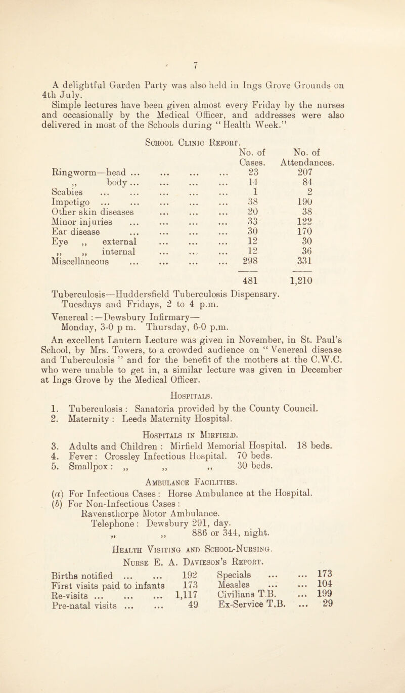 A delightful Garden Party was also held in lugs Grove Grounds on 4th July. Simple lectures have been given almost every Friday by the nurses and occasionally by the Medical Officer, and addresses were also delivered in most of the Schools during “Health Week.” School Clinic Repori. No. of No. of Cases. Attendances. Ringworm—head ... 23 207 ,, body... 14 84 Scabies 1 2 Impetigo 38 190 Other skin diseases 20 38 Minor injuries 33 122 Ear disease 30 170 Eye ,, external 12 30 ,, ,, internal • / 12 36 Miscellaneous • • • ... 298 331 481 1,210 Tuberculosis—Huddersfield Tuberculosis Dispensary. Tuesdays and Fridays, 2 to 4 p.m. VenerealDewsbury Infirmary— Monday, 3-0 p m. Thursday, 6-0 p,m. An excellent Lantern Lecture was given in November, in St. Paul’s School, by Mrs. Towers, to a crowded audience on “ Venereal disease and Tuberculosis ” and for the benefit of the mothers at the C.W.C. who were unable to get in, a similar lecture was given in December at lugs Grove by the Medical Officer. Hospitals. 1. Tuberculosis : Sanatoria provided by the County Council. 2. Maternity : Leeds Maternity Hospital. Hospitals in Mirfield. 3. Adults and Children : Mirfield Memorial Hospital. 18 beds. 4. Fever: Crossley Infectious Hospital. 70 beds. 5. Smallpox : ,, ,, 30 beds. Ambulance Facilities. (a) For Infectious Cases : Horse Ambulance at the Hospital. (b) For Non-Infectious Cases : Ravensthorpe Motor Ambulance. Telephone : Dewsbury 291, day. „ ,, 886 or 344, night. Health Visiting and School-Nursing. Nurse E. A. Davieson’s Report. Births notified ... 192 Specials ... 173 First visits paid to infants 173 Measles ... 104 Re-visits ... 1,117 Civilians T.B. ... 199 Pre-natal visits ... 49 Ex-Service T.B. ... 29