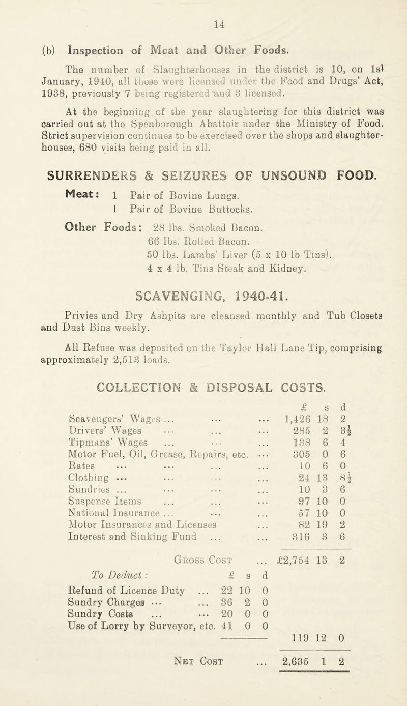 (b) Inspection of Meat and Other Foods. The number of Slaughterhouses in the district is 10, on Isl January, 1940, all these were licensed under the Food and Drugs’ Act, 1938, previously 7 being registered'and 3 licensed. At the beginning of the year slaughtering for this district was carried out at the Bpenborough Abattoir under the Ministry of Food. Strict supervision continues to be exercised over the shops and slaughter¬ houses, 680 visits being paid in all. SURRENDERS & SEIZURES OF UNSOUND FOOD. Meat: i Pair of Bovine Lungs. 1 Pair of Bovine Buttocks. Other Foods: 28 lbs. Smoked Bacon. 66 lbs. Rolled Bacon. 50 lbs. Lambs’ Liver (o x 10 lb Tins). 4 x 4 lb. Tins Steak and Kidney. SCAVENGING, 1940-41. Privies and Dry Ashpits are cleansed monthly and Tub Closets and Dust Bins weekly. All Refuse was deposited on the Taylor Hall Lane Tip, comprising approximately 2,513 loads. COLLECTION & DISPOSAL COSTS. £ s d Scavengers’ Wages ... ... 1,426 18 2 Drivers’ Wages 285 2 3i Tipmans’ Wages 138 6 4 Motor Fuel, Oil, Grease, Repairs, etc. 805 0 6 R a fees • • • ••• ... 10 6 0 Clothing ... 24 13 fti Sundries ... 10 3 6 Suspense Items 97 10 0 National Insurance ... 57 10 0 Motor Insurances and Licenses 82 19 2 Interest and Sinking Fund 316 3 6 Gross Cost ... £2,754 18 2 To Deduct : £ s d Refund of Licence Duty ... 22 10 0 Sundry Charges • •• ... 36 2 0 Sundry Costs ... ••• 20 0 0 Use of Lorry by Surveyor, etc. 41 0 0 - 119 12 0 Net Cost 2,635 1 2