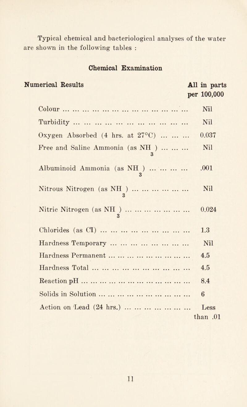 Typical chemical and bacteriological analyses of the water are shown in the following tables : Chemical Examination Numerical Results All in parts per 100,000 Colour. ... Nil Turbidity... Nil Oxygen Absorbed (4 hrs. at 27°C) . 0.037 Free and Saline Ammonia (as NH ) . Nil 3 Albuminoid Ammonia (as NH ).001 3 Nitrous Nitrogen (as NH ) . Nil 3 Nitric Nitrogen (as NH ) . 0.024 3 Chlorides (as Cl) . 1.3 Hardness Temporary .. Nil Hardness Permanent. 4.5 Hardness Total. 4.5 Reaction pH. 8.4 Solids in Solution. 6 Action on Head (24 hrs.) . Less than .01