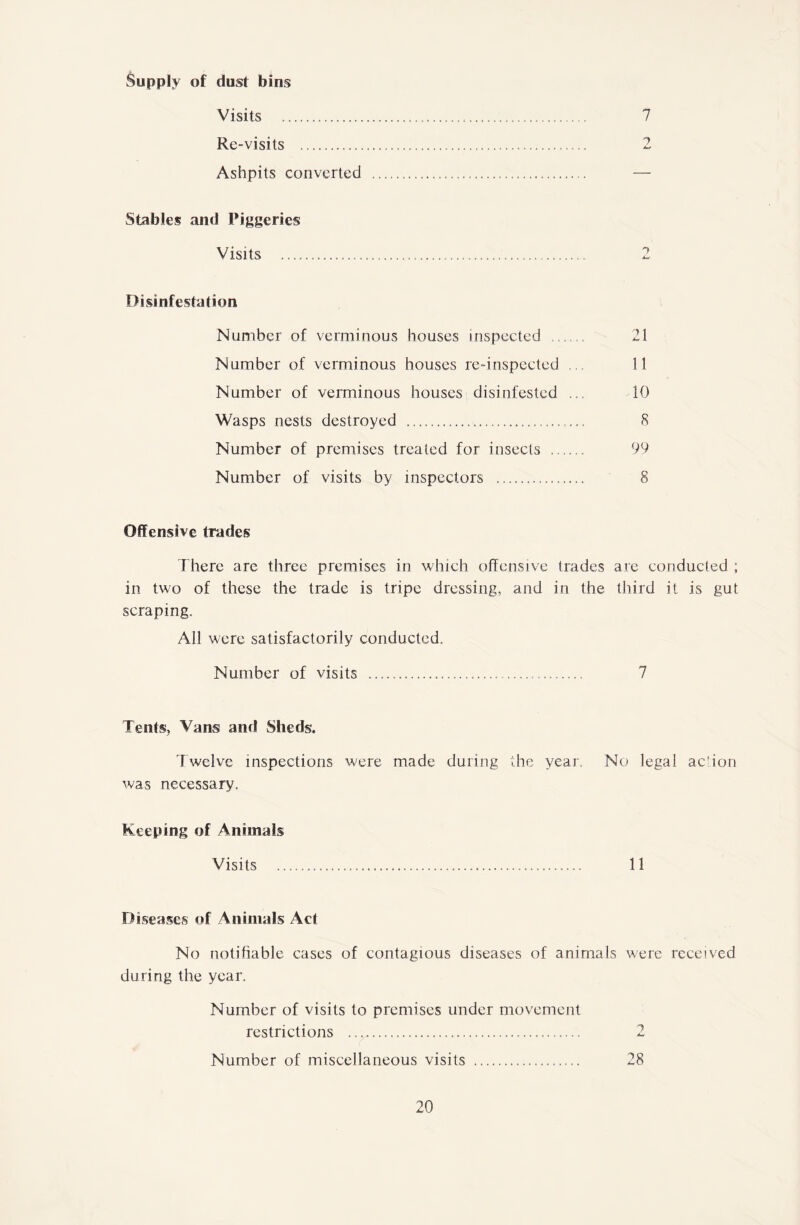 Supply of dust bins Visits ... 7 Rc-visits .... 2 Ashpits converted . — Stables and Piggeries Visits ....... 2 Disinfestation Number of verminous houses inspected . 21 Number of verminous houses re-inspected ... 11 Number of verminous houses disinfested ., 10 Wasps nests destroyed .. 8 Number of premises treated for insects . 99 Number of visits by inspectors ... 8 Offensive trades There are three premises in which offensive trades are conducted ; in two of these the trade is tripe dressing, and in the third it is gut scraping. All were satisfactorily conducted. Number of visits .. 7 Tents, Vans and Sheds. Twelve inspections were made during the year. No legal action was necessary. Keeping of Animals Visits . 11 Diseases of Animals Act No notifiable cases of contagious diseases of animals were received during the year. Number of visits to premises under movement restrictions . 2 Number of miscellaneous visits . 28
