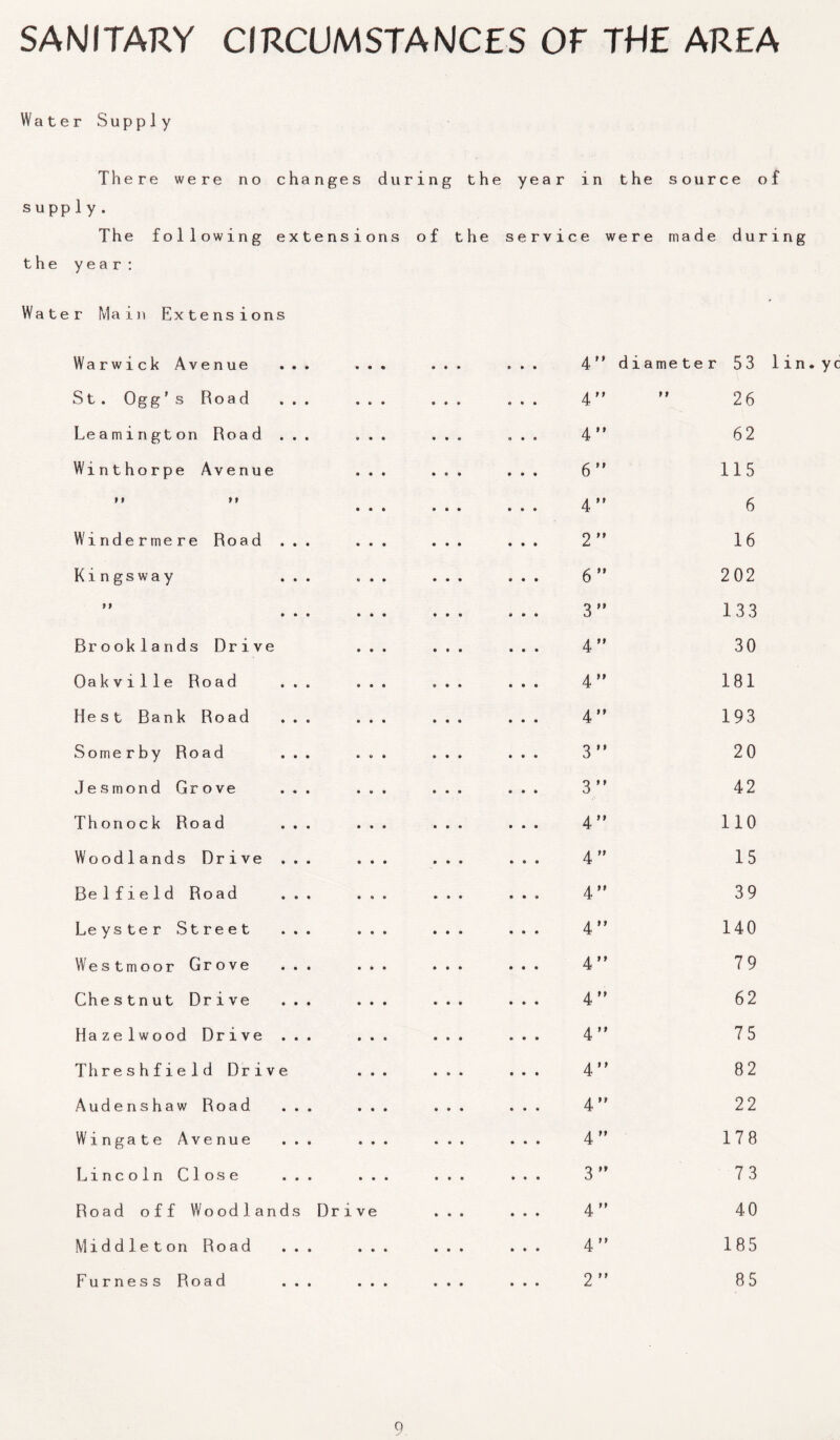 SAMITARY CIRCUMSTANCES OT THE AREA Water Supply There were no changes during the year in the source of supply. The following extensions of the service were made during the year: Water Main Extensions Warwick Avenue ... S t. Ogg’s Road ... Leamington Road ... Winthorpe Avenue f f f t Windermere Road Kingsway > I Brook lands Drive Oak vi11e Road Rest Rank Road Somerby Road Jesmond Grove T h o no c k Road Woodlands Drive Be lfield Road Leyster Street Westmoor Grove Che s tn ut Drive Hazelwood Drive Thresh field Drive Audenshaw Road Wingate Avenue Lincoln Close Road off Woodlan Mid dle t on Road Furnes s Road ds Drive 4” diame te 4” 4” 6 ” 4  2” 6” 3 ” 4 ” 4 ” 4  3 ** 3’* 4” 4 ” 4 ” 4” 4 ” 4 ” 4 ” 4 ” 4 ” 4” 3  4” 4 2 ” 53 lin.yc 26 62 115 6 16 202 133 30 181 193 20 42 no 15 39 140 79 62 75 82 22 178 73 40 185 85