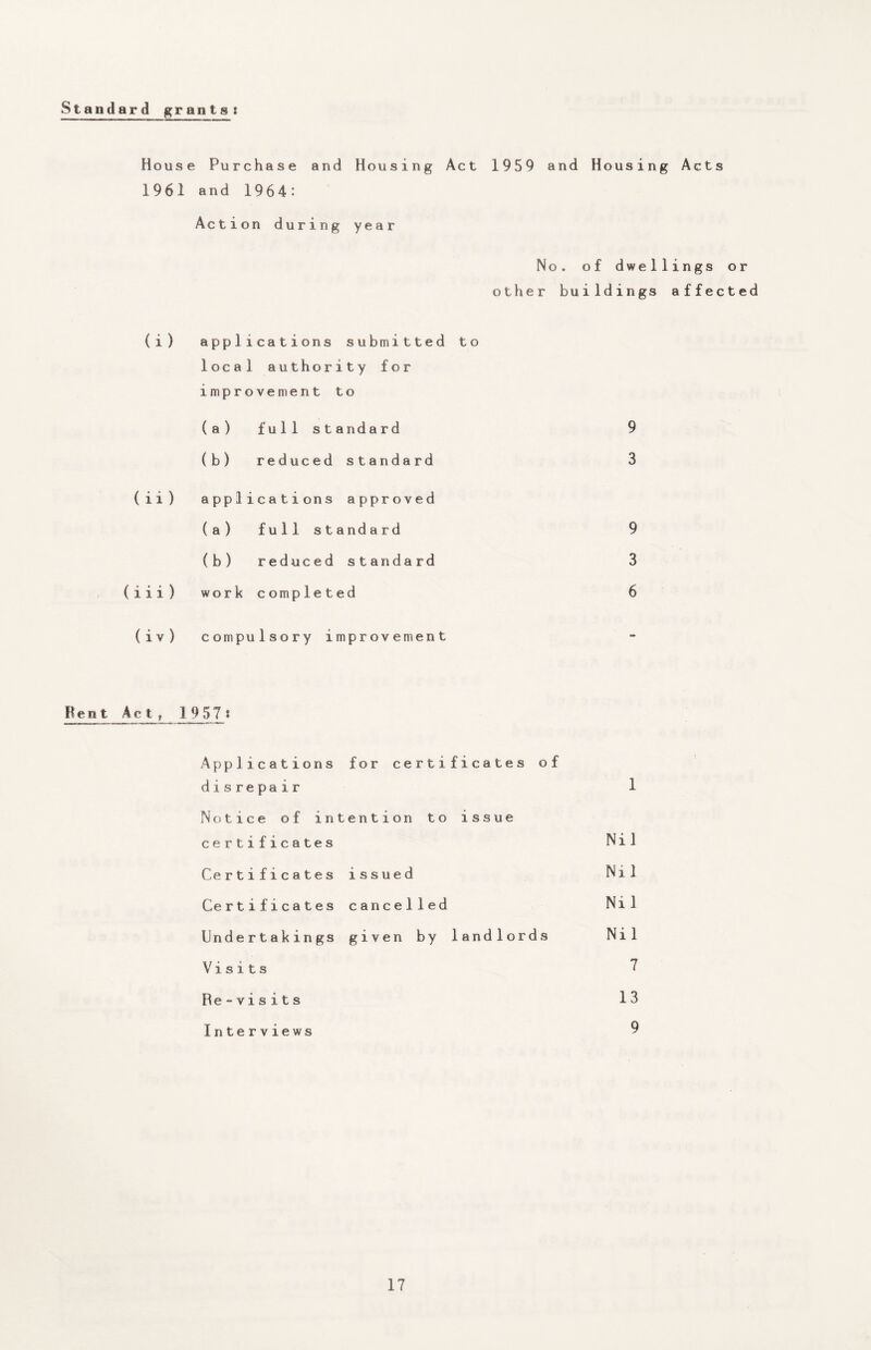 Standard grants: House Purchase and Housing Act 1959 and Housing Acts 1961 and 1964: Action during year No. of dwellings or other buildings affected (l) applications submitted to local authority for improvement to (a) full standard 9 (b) reduced standard 3 (ii) applications approved (a) full standard 9 (b) reduced standard 3 ( i i i ) work completed 6 (iv) compulsory improvement Bent ,4 c i , ^ 1 9 5 7 t A p p 1 i c a t i o n s disrepair for certificates of 1 N (it ice of intention to issue certificates Nil Certificates issued Nil Certificates cancel led Nil Undertakings given by landlords Nil Visits 7 Re-visits 13 Interviews 9