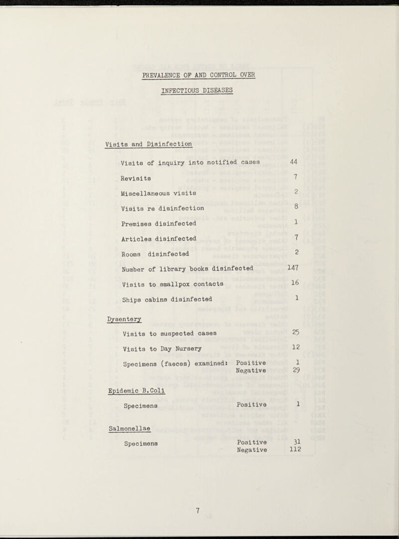PREVALENCE OP AND CONTROL OVER INFECTIOUS DISEASES Visits and Disinfection Visits of inquiry into notified cases 44 Revisits 7 Miscellaneous visits 2 Visits re disinfection 8 Premises disinfected 1 Articles disinfected 7 Rooms disinfected 2 Number of library books disinfected 147 Visits to smallpox contacts 16 Ships cabins disinfected 1 Dysentery Visits to suspected cases 2r; Visits to Day Nursery 12 Specimens (faeces) examined: Positive 1 Negative 29 Epidemic B.Coli Specimens Positive 1 Salmonellae Specimens Positive 31 Negative 112