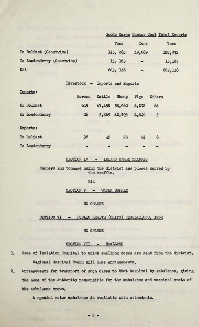 figflia, CftCgQ Baa^.£...Qoa.3, Total Exports Tons Tons Tons To Belfast (Coastwise) 245 i, 263 43,069 188,332 To Londonderry (Coastwise) 15 i, 183 - 15,283 Oil 683 1, 146 - 683,146 Livestock - Imports and Exports Horses Cattle Sheep RLgs Others Ex Belfast 615 63,458 58,960 8,078 64 Ex Londonderry 26 5,869 40,193 4,840 5 Exports: To Belfast 38 45 26 24 6 To Londonderry _ — mm _ SECTION IV - INLAND BARGE TRAFFIC Numbers and tonnage using the district and places served by the traffic. Nil SECTION V - WATER SUPPLY NO CHANGE NO CHANGE SECTION VII - SMALLPOX 1. Name of Isolation Hospital to which smallpox cases are sent from the district. Regional Hospital Board will make arrangements. 2, Arrangements for transport of such cases to that hospital by ambulance, giving the name of the Authority responsible for the ambulance and vaccinal state of the ambulance crews. A special motor ambulance is available with attendants. - 2 -