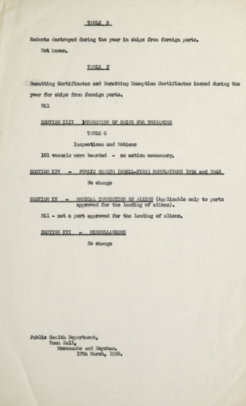 imL.A Rodontu dostroyod during tho ymx In £roci foroign pogrto. Wot iinoviu Deamttlng OortifloatoG ft&d Dimtting Esseoi^tlon CortiiHoatoo iBsuod during the year for ehlpe froes foreign porto. mi smm mi T.'BLE 0 InopeotlonD and '^ioos 201 Tosaelo tjero bof-rded - no aotlon neoessary* ascTigj XIV - aio im-iiaii (SiiEu^EiSiii RtsauTittis 193^ .nd 1<U& tio obanga mm .(A|>.>lloable only to i>orts apiiflroved for tlie of eliena)* lUl «• not a i>ort i^rcnrod for the landing of allorm. tio ehenge fubllo lieelth Depr^rtmentf Toim i'iall^ MorooaDl« and iloysb&o* im l^aroh, 1958.