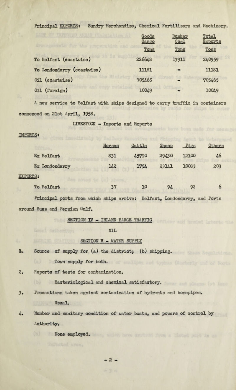 Princinal EXPORTS: Sixndrv Merchandise , Chemical Fertilisers and Machinery. Goo&g Banter Total • Saggo Coal Exports Tons Tons Tons To Belfast (coastwise) 226648 13911 240559 To Londonderry (coastwise) 11181 - 11181 Oil (coastwise) 705465 - 705465 Oil (foreign) 10049 — 10049 A new service to Belfast id.th ships designed to carry traffic in containers commenced on 21st April, 1958. LIVESTOCK - Imports and Exports JMEQBKS* gtefiB ftthm Ex Belfast 831 45790 29430 12100 46 Ex Londonderry 342 1754 23141 10083 203 mJLWLS'- To Belfast 37 10 94 92 6 Principal ports from which ships arrive: Belfast, Londonderry, and Ports around Suez and Persian Gulf. SECTION IV - INLAND BARGE TRAFFIC NIL SECTION V - WATER SUPPLY 1. Source of supply for (a) the district; (b) shipping. Town supply for both. 2. Reports of tests for contamination. Bacteriological and chemical satisfactory. 3« Precautions taken against contamination of hydrants and hosepipes. Usual. 4. Number and sanitary condition of water boats, and powers of control by Authority. None employed.
