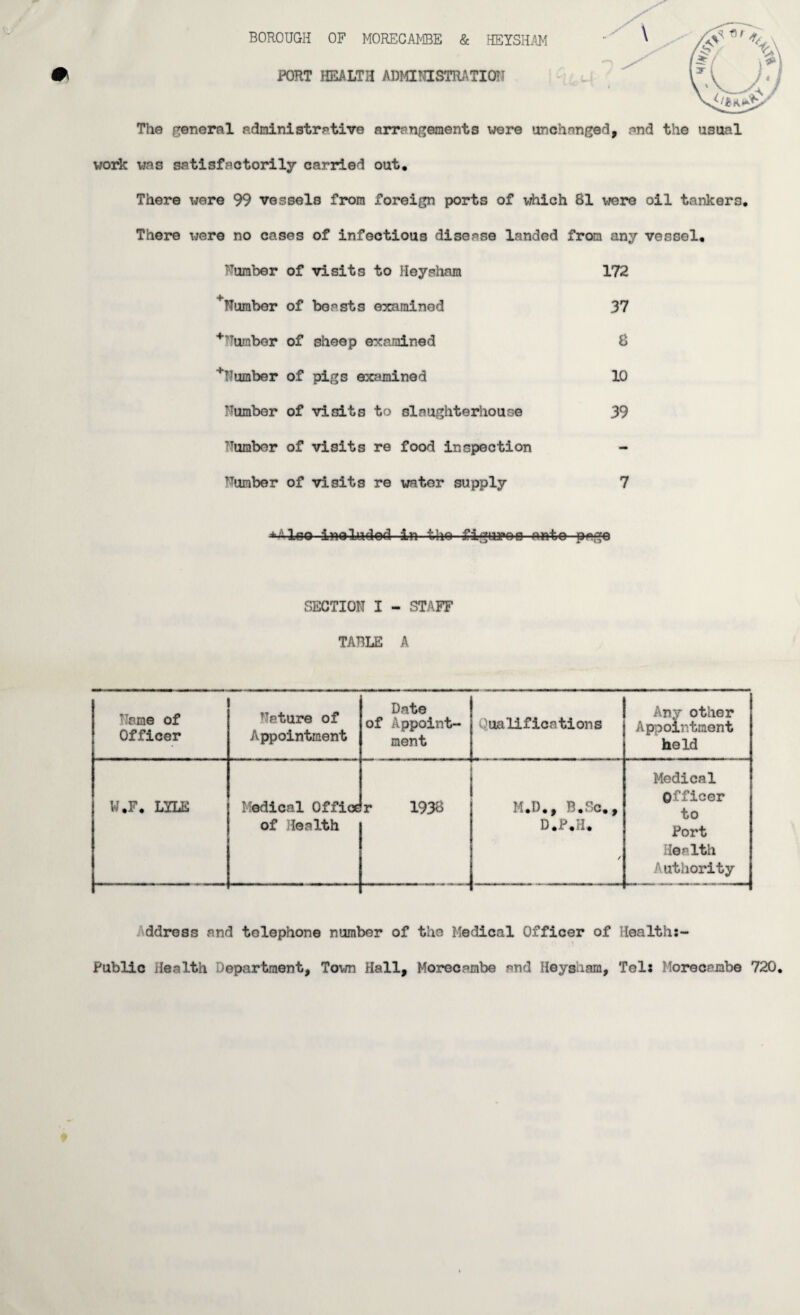 BOROUGH OF MORECAMBE & HEYSHAM FORT HEALTH ADMINISTRATION The general administrative arrangements were unchanged, and the usual work was satisfactorily carried out. There were 99 vessels from foreign ports of which 81 were oil tankers. There were no cases of infectious disease landed from any vessel. Number of visits to Heysham 172 ^Number of beasts examined 37 +Number of sheep examined 8 +Number of pigs examined 10 Number of visits to slaughterhouse 39 Number of visits re food inspection Number of visits re water supply 7 * Iso inoladed in the figupee ante page SECTION I - STAFF TABLE A Name of Officer Nature of Appointment Date of Appoint¬ ment Qualifications Anv other Appointment held W.F. LYLE Medical Office of 3lea 1th r 193S i M.D., B.Sc., D.P.H. / Medical Officer to Fort Health Authority ddress and telephone number of the Medical Officer of Health:- Public Health department. Town Hall, Morecambe and Heysaam, Tel: Morecambe 720.