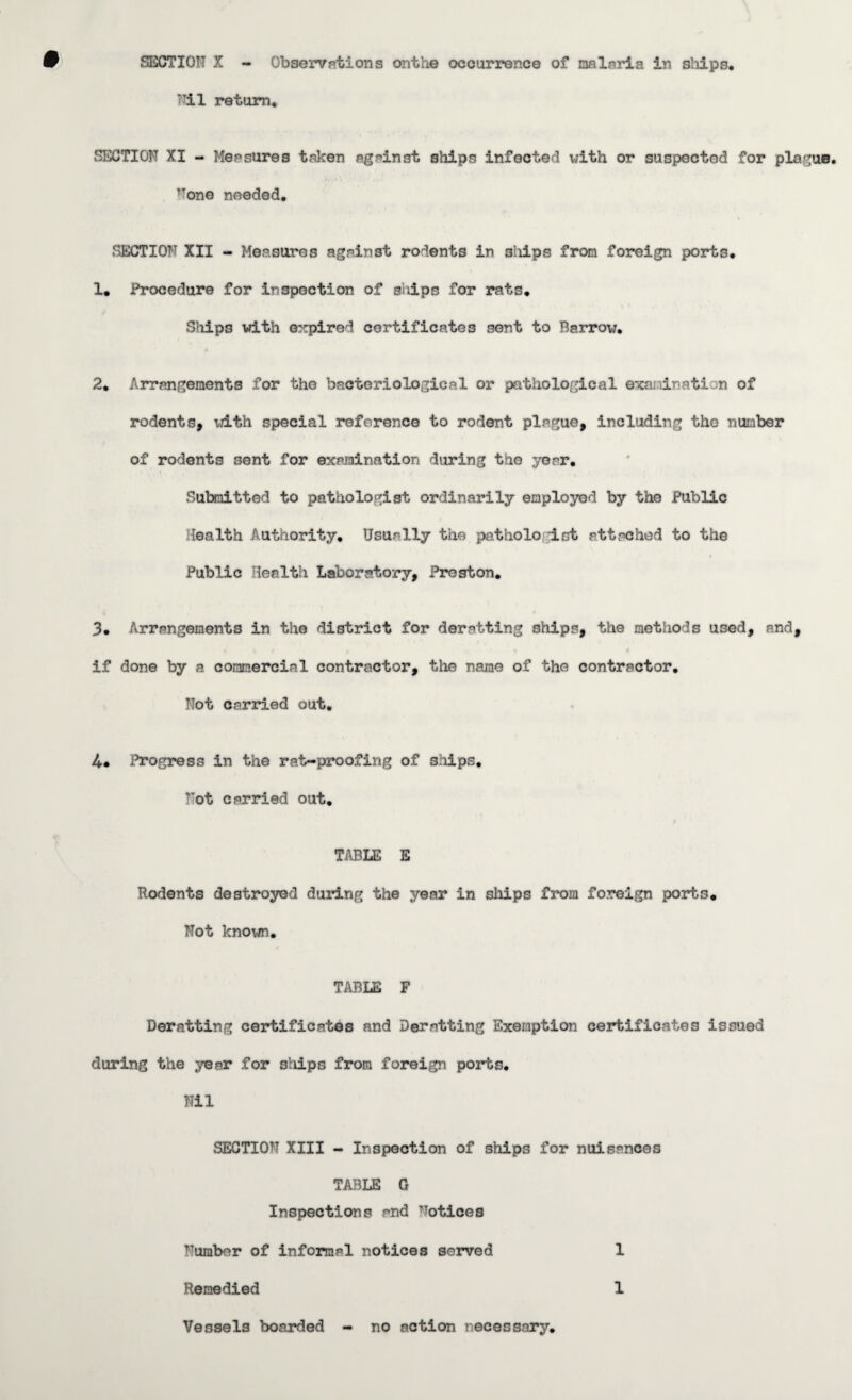 SECTION X - Observations onthe occurrence of malaria in sliips. Nil return. SECTION XI - Measures taken against ships infected with or suspectod for plague. None needed. SECTION XII - Measures against rodents in 3hips from foreign ports. 1. Procedure for inspection of siiips for rats. Ships with expired certificates sent to Barrow. 2. Arrangements for the bacteriological or pathological examination of rodents, with special reference to rodent plague, including the number of rodents sent for examination during the year. Submitted to pathologist ordinarily employed by the Public Health Authority. Usually the patholo 1st attached to the Public Health Laboratory, Preston. 3. Arrangements in the district for deratting ships, the methods used, and, if done by a commercial contractor, the name of the contractor. Not carried out. 4* Progress in the rat-proofing of siiips. Not carried out. TABLE E Rodents destroyed during the year in ships from foreign ports. Not known. TABLE F Deratting certificates and Derntting Exemption certificates issued during the year for siiips from foreign ports. Nil SECTION XIII - Inspection of ships for nuisances TABLE G Inspections and Notices i^umber of informal notices served 1 Remedied 1 Vessels boarded - no action necessary.